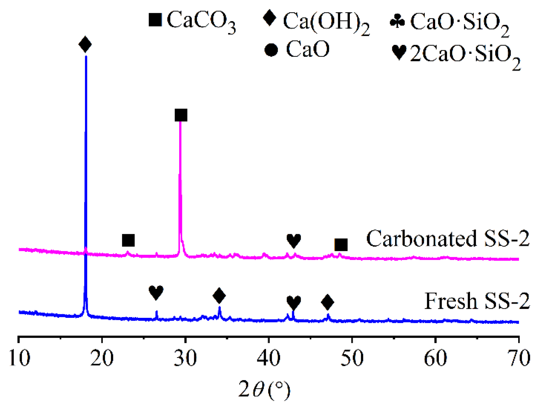 Preprints 89208 g004