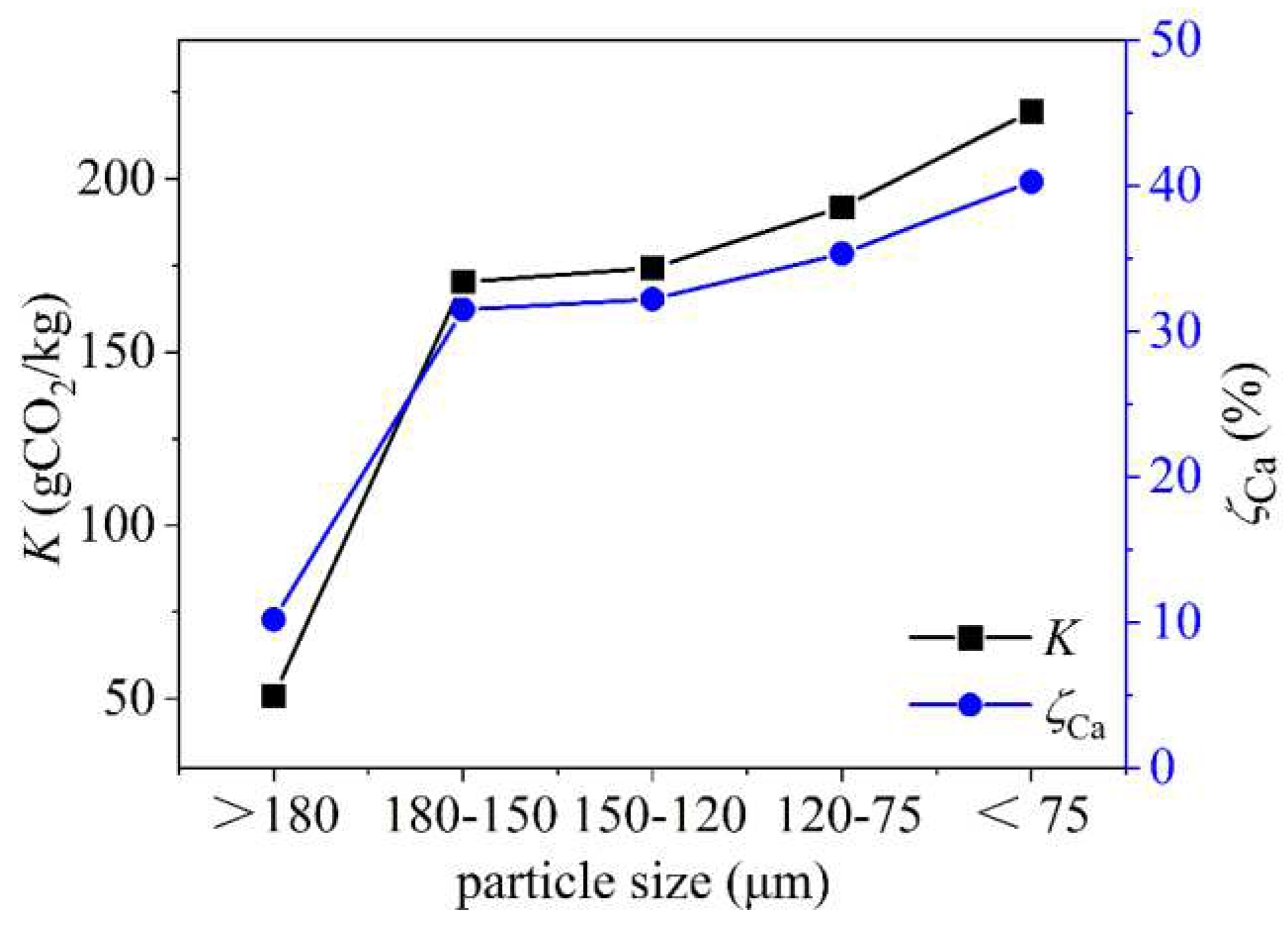 Preprints 89208 g007