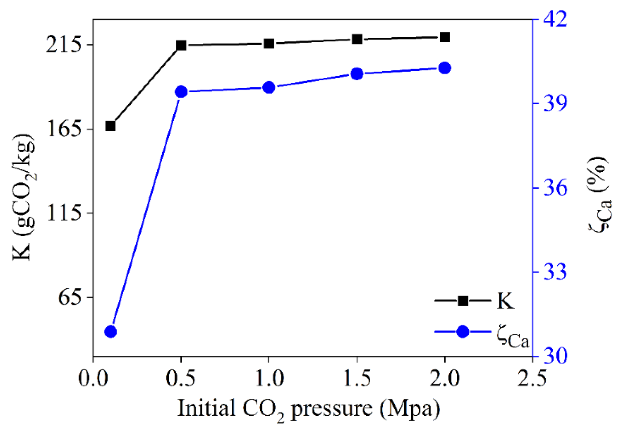 Preprints 89208 g009