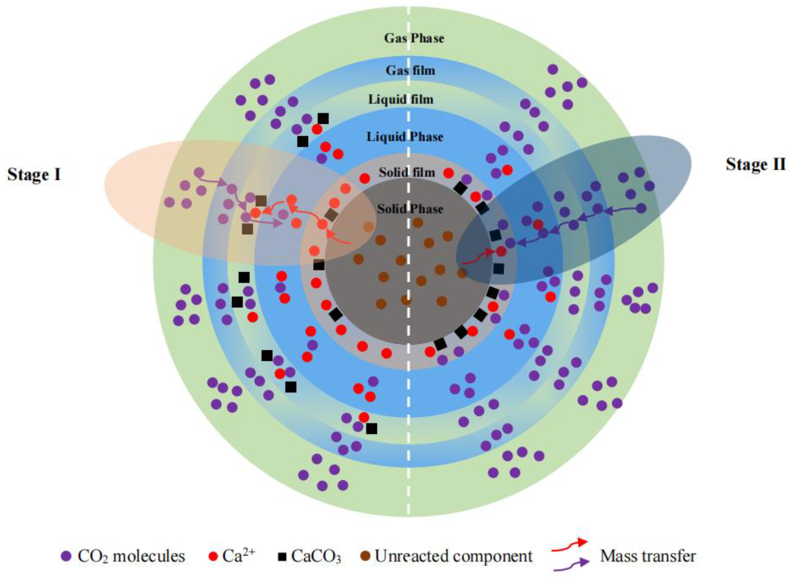 Preprints 89208 g012