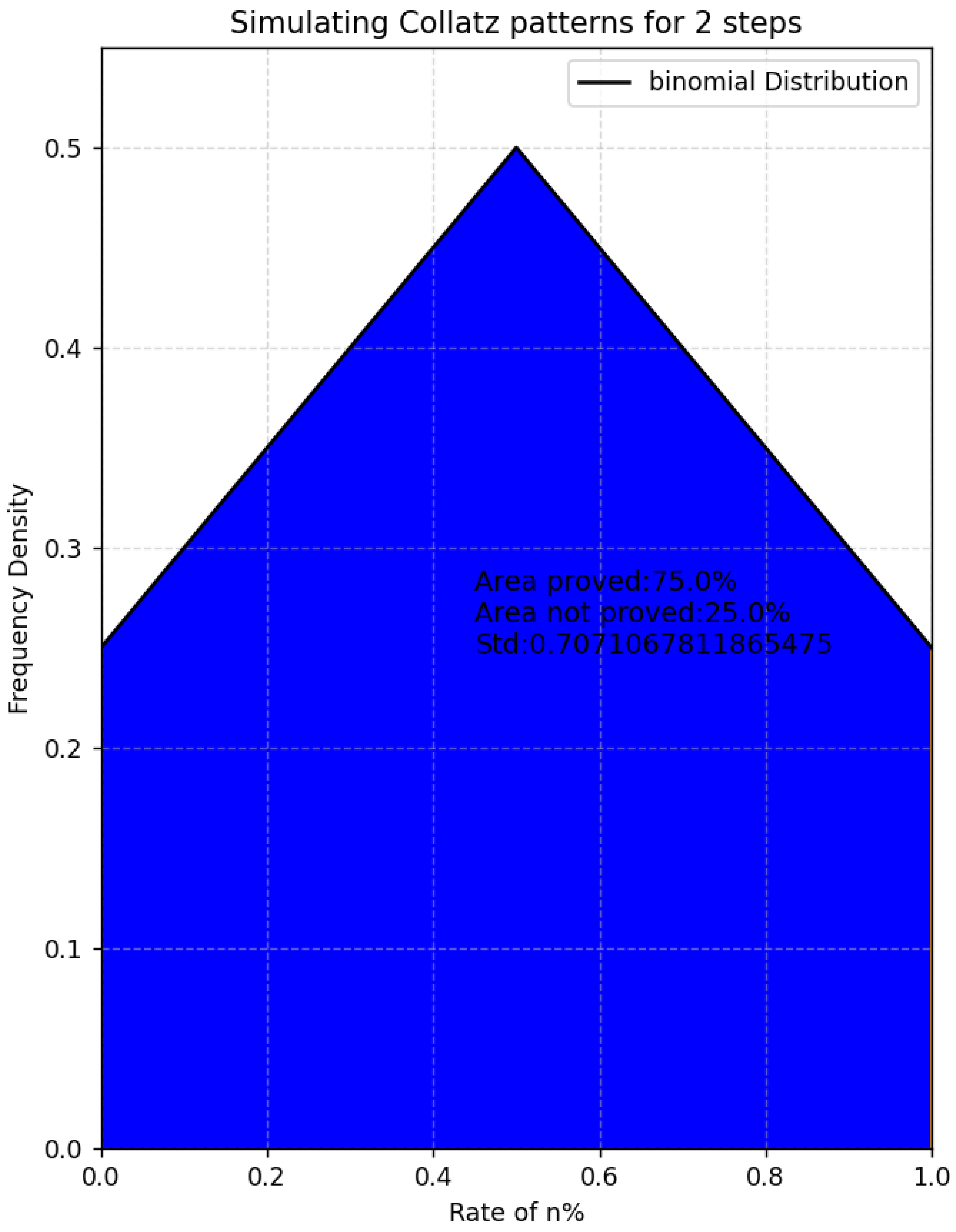 Preprints 155007 g002