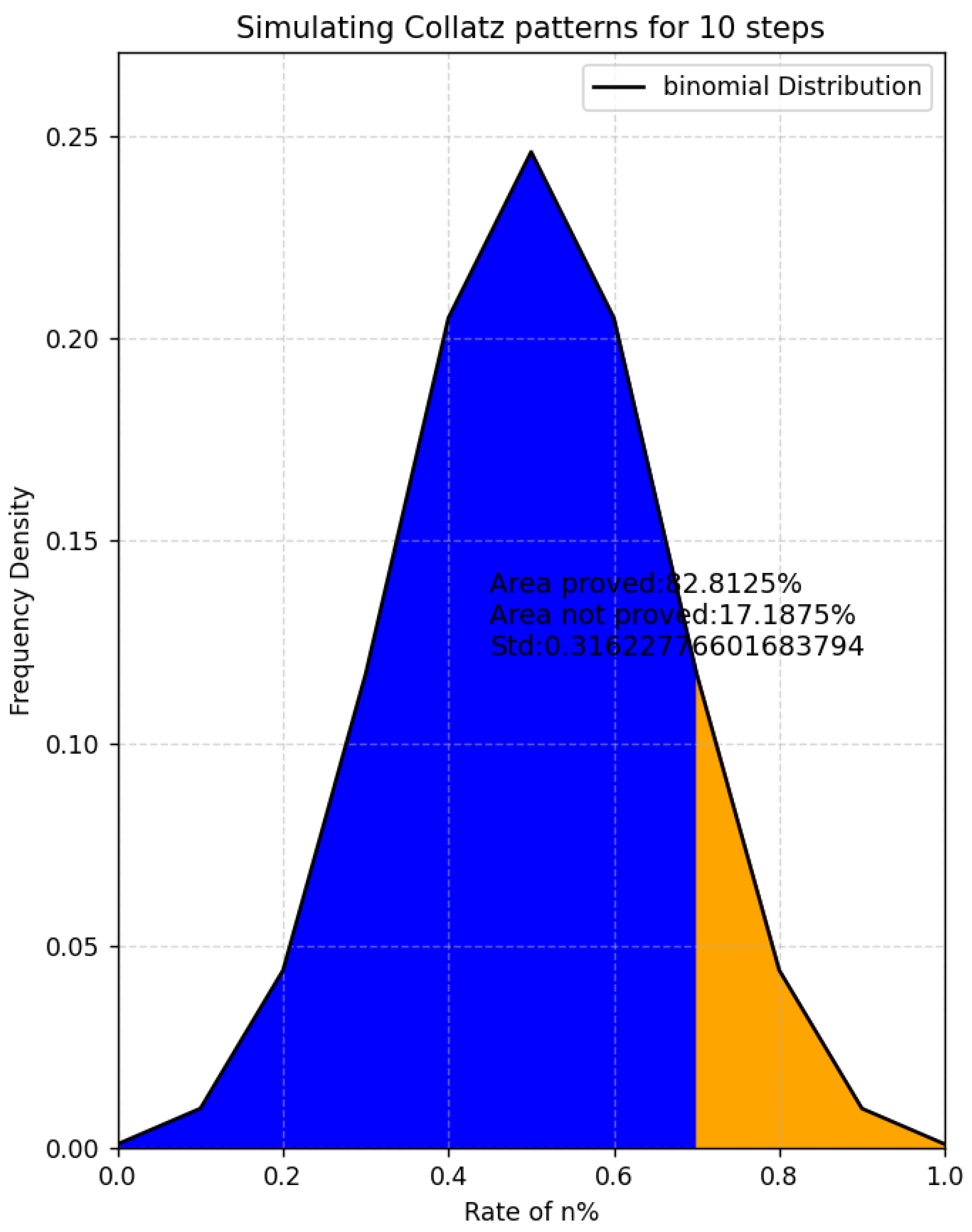 Preprints 155007 g003