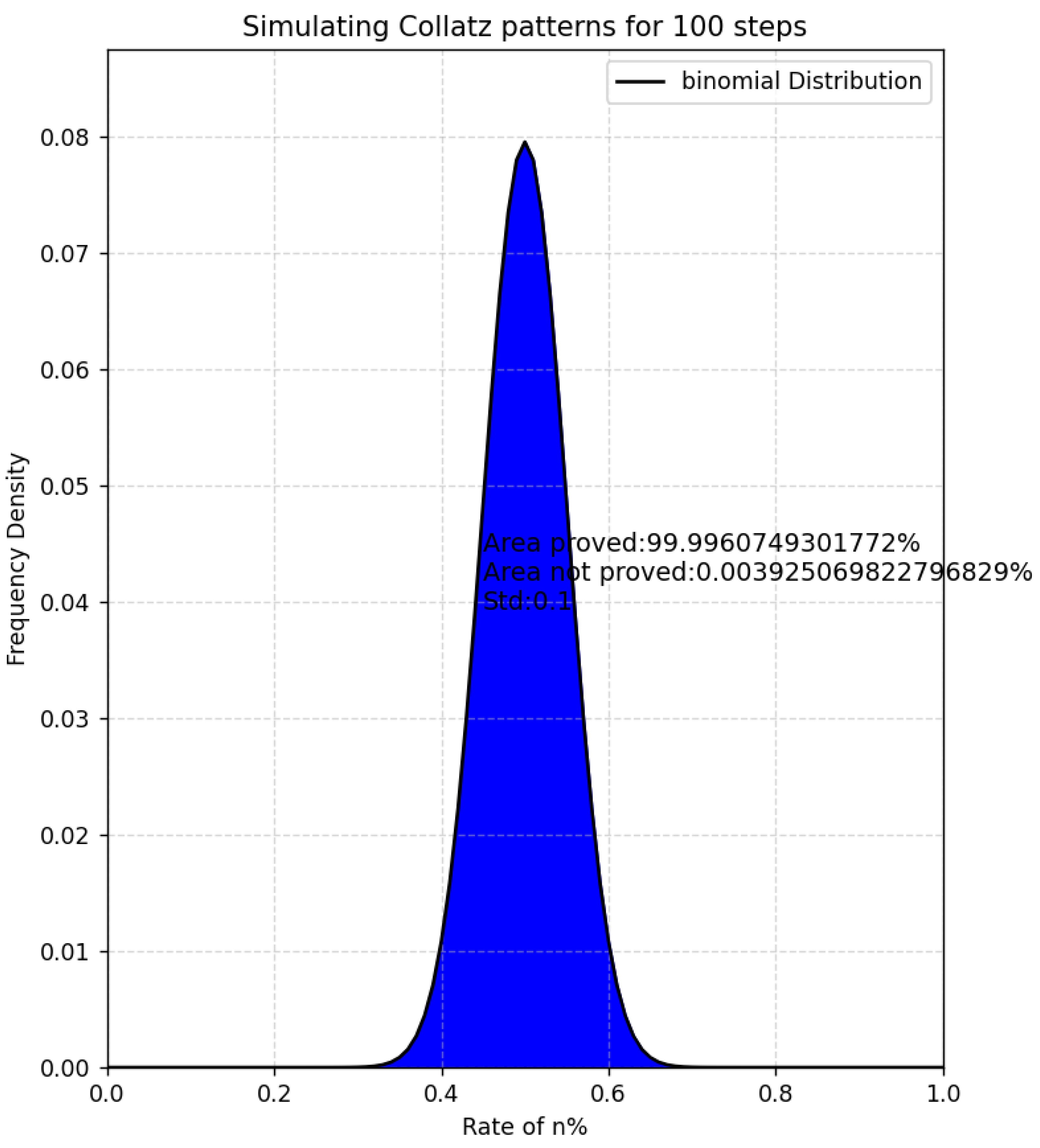 Preprints 155007 g004
