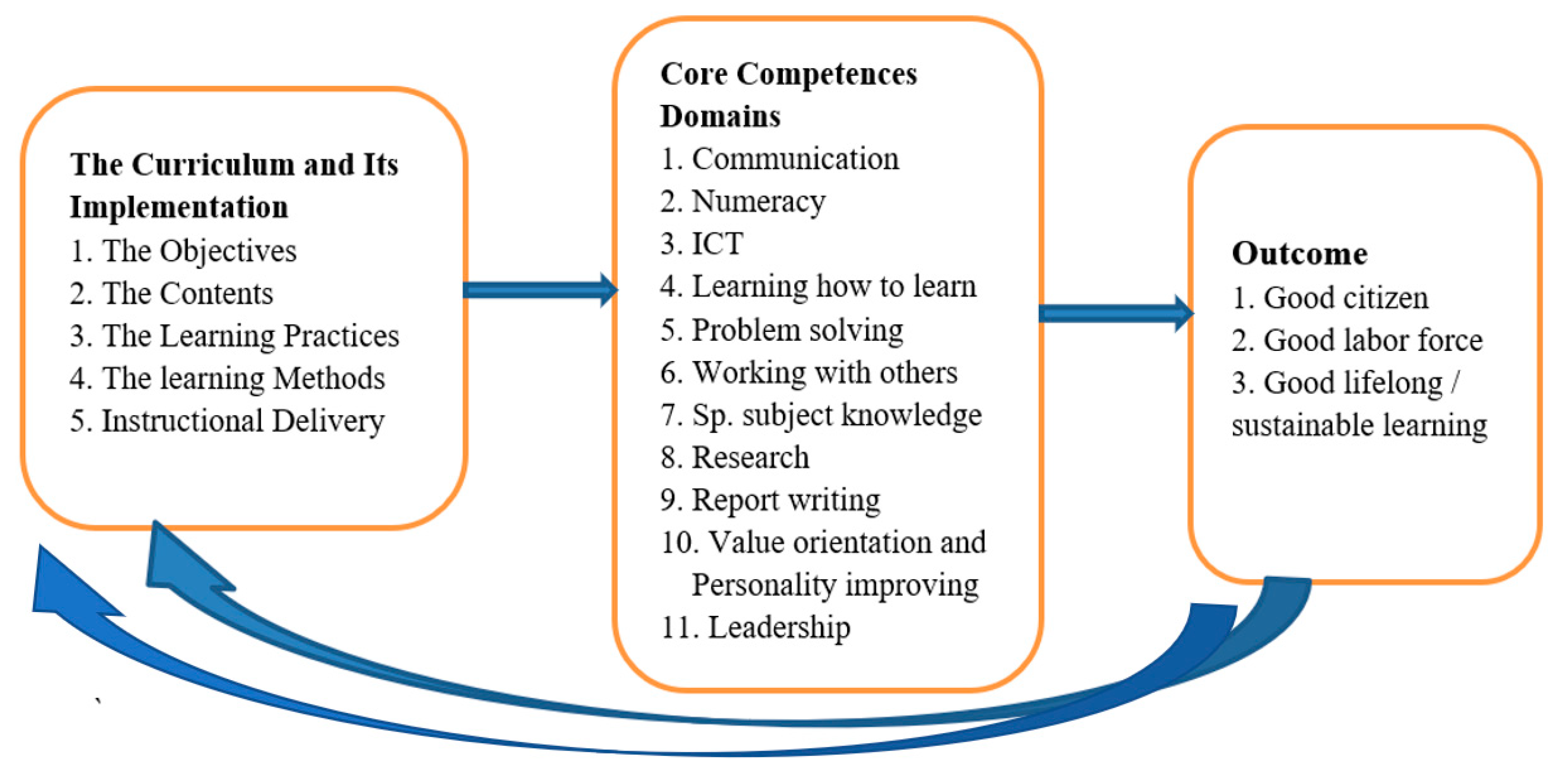 Preprints 94879 g001