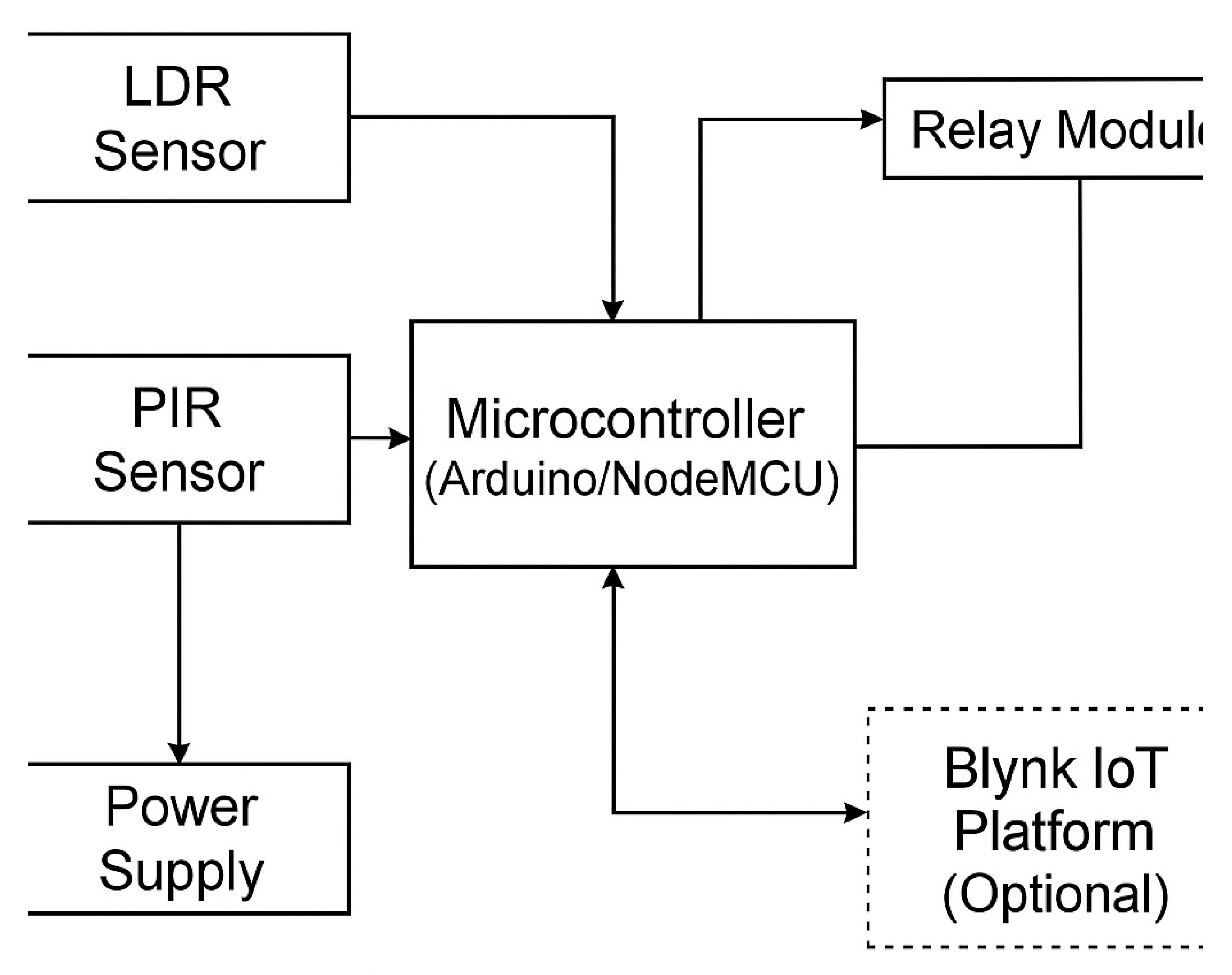 Preprints 157810 g001