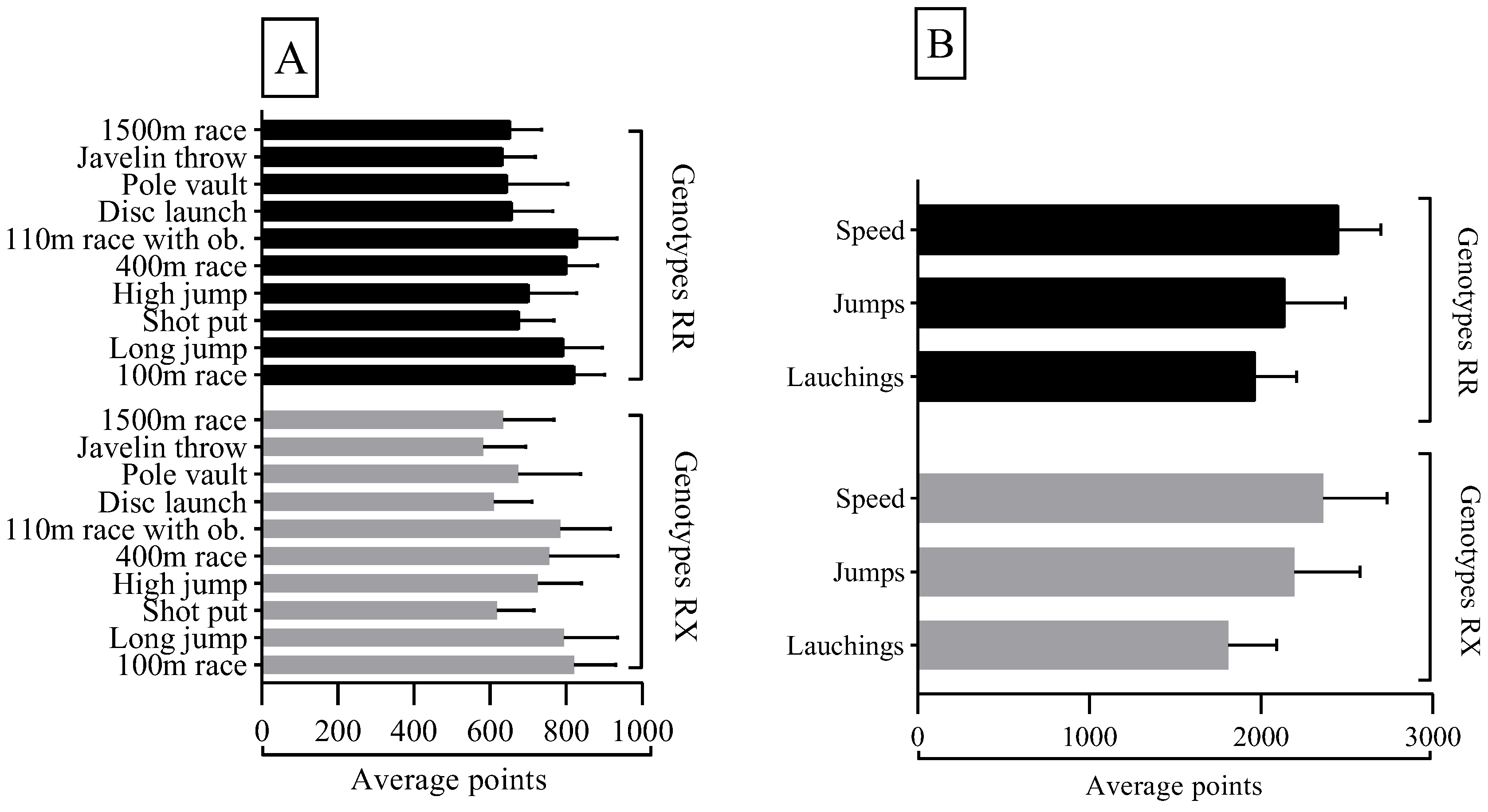 Preprints 144523 g001