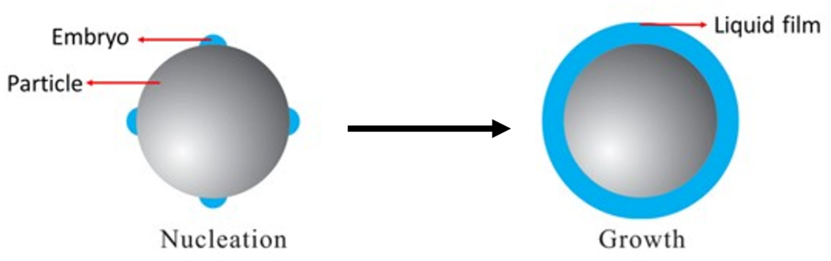 Preprints 179679 g003