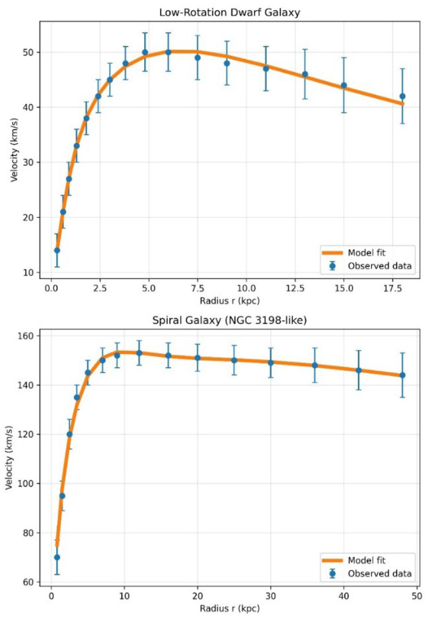Preprints 211341 g001
