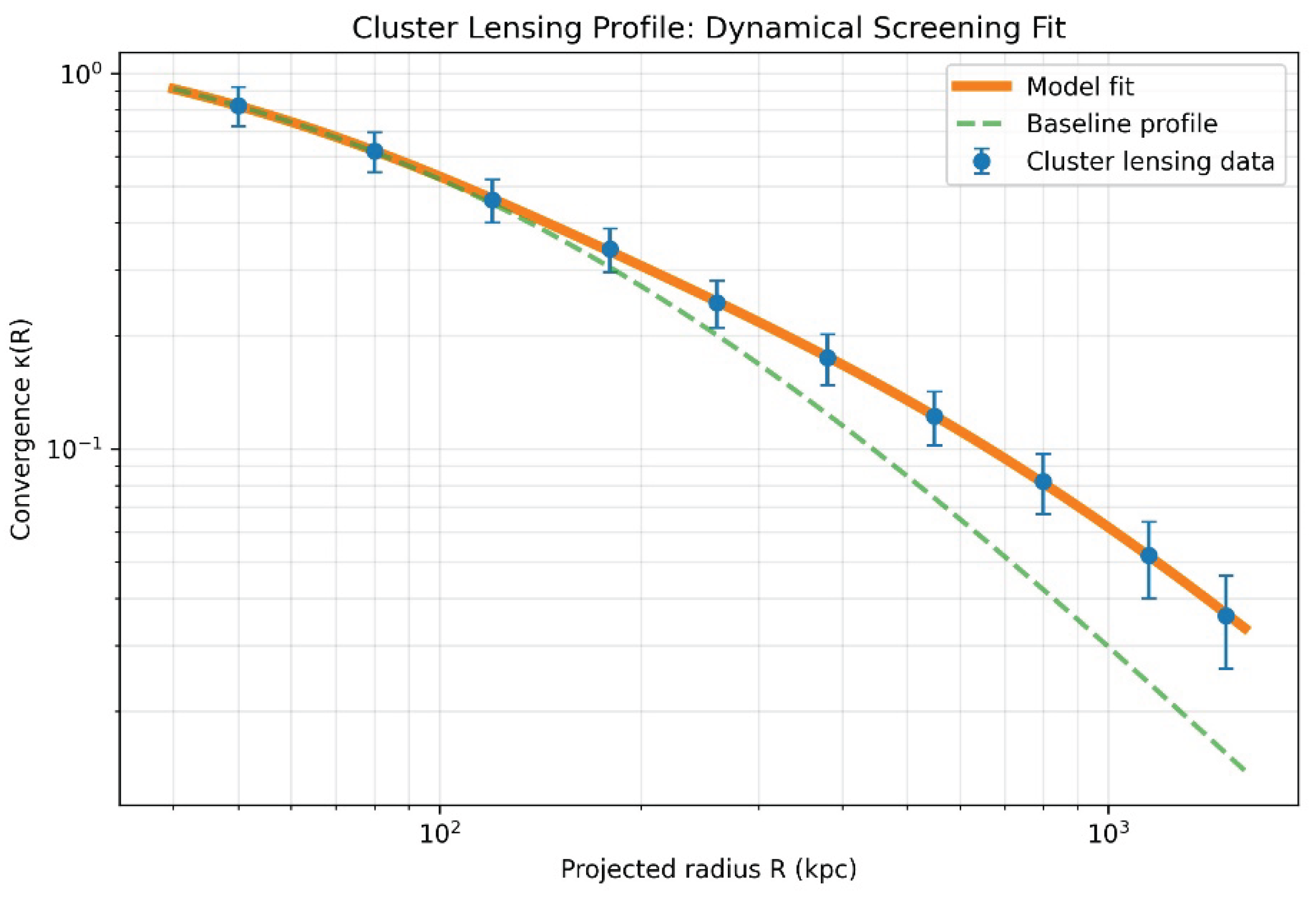 Preprints 211341 g002