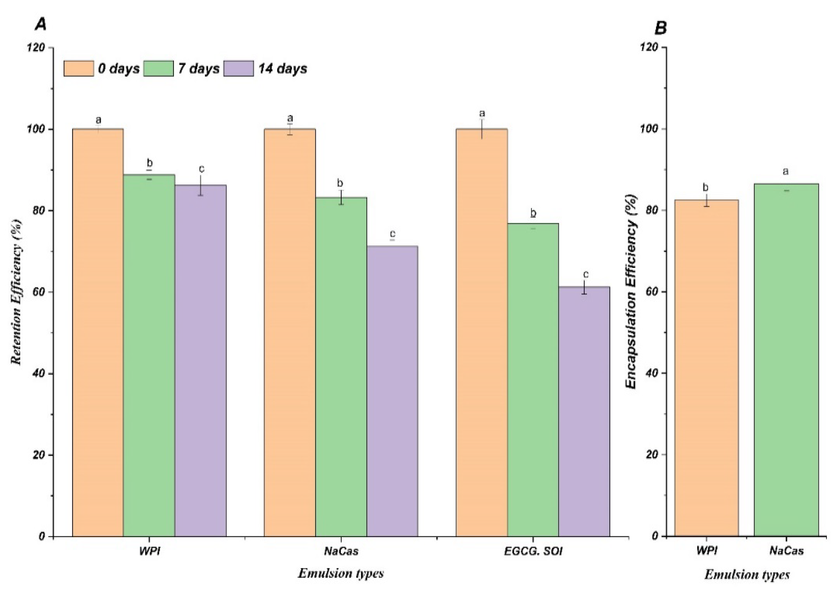 Preprints 107482 g001