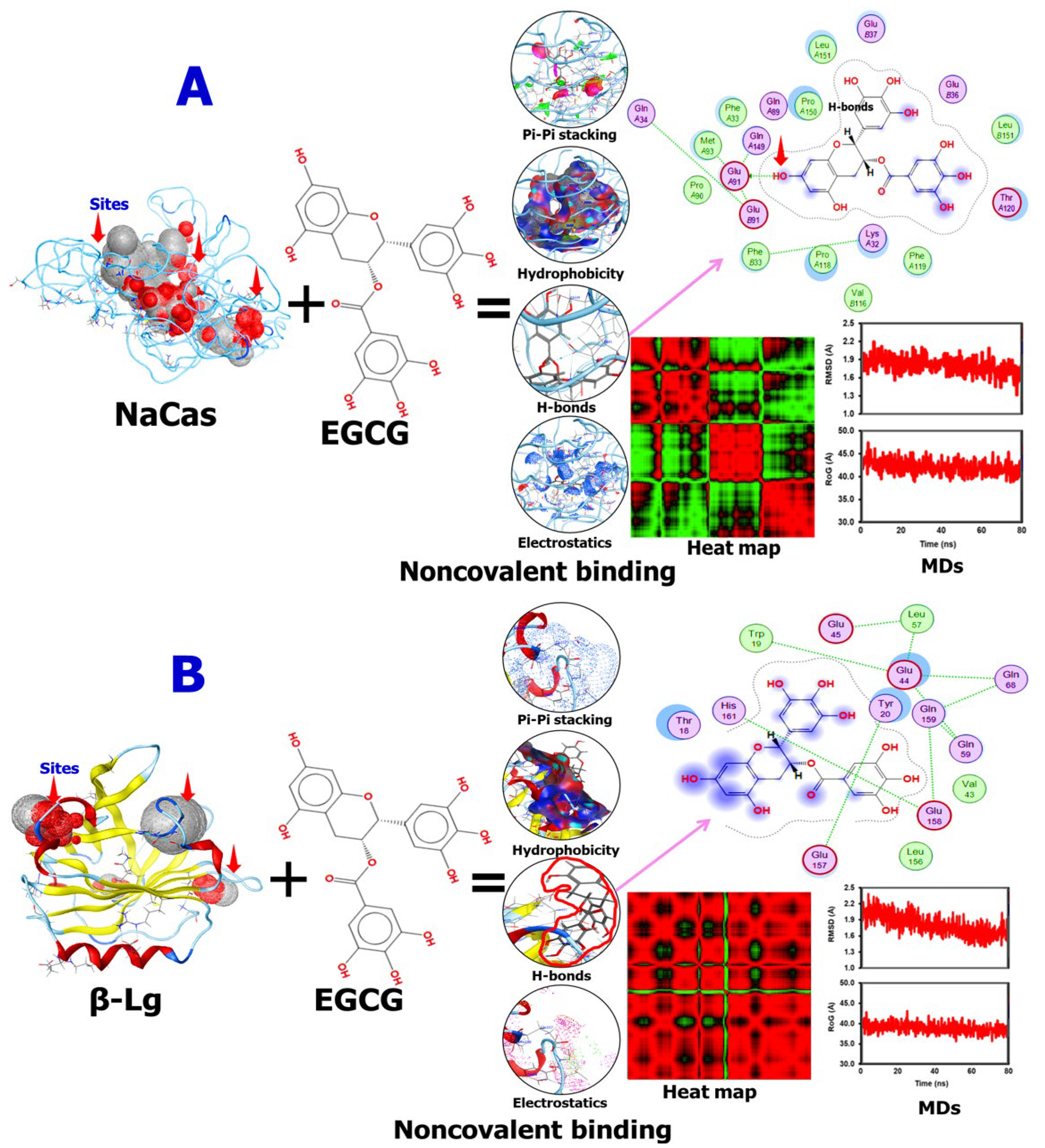 Preprints 107482 g002