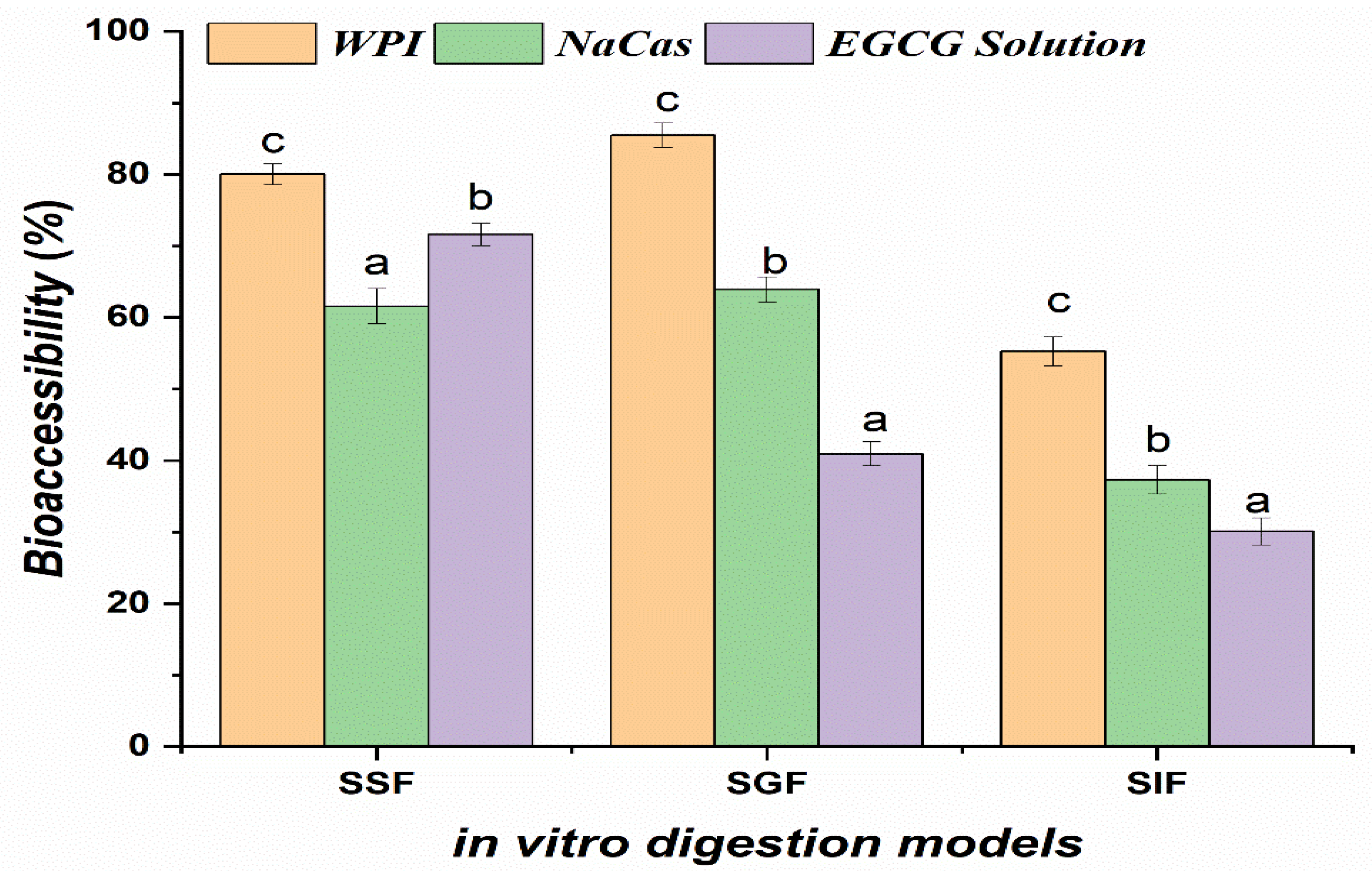 Preprints 107482 g003