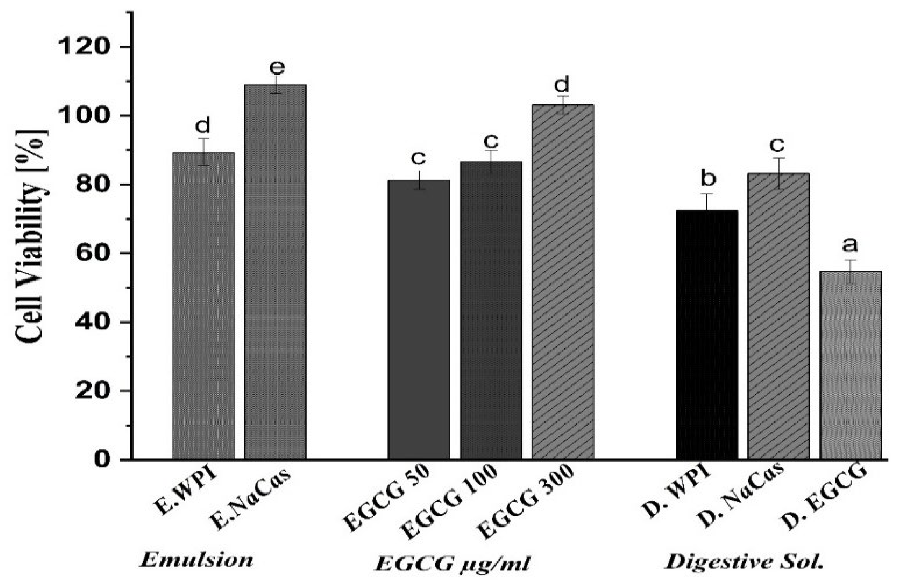 Preprints 107482 g004