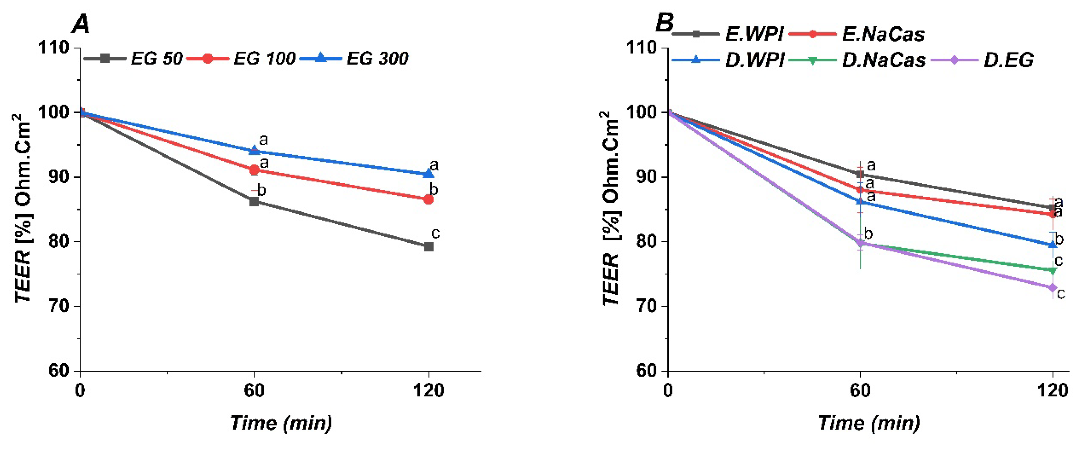 Preprints 107482 g006