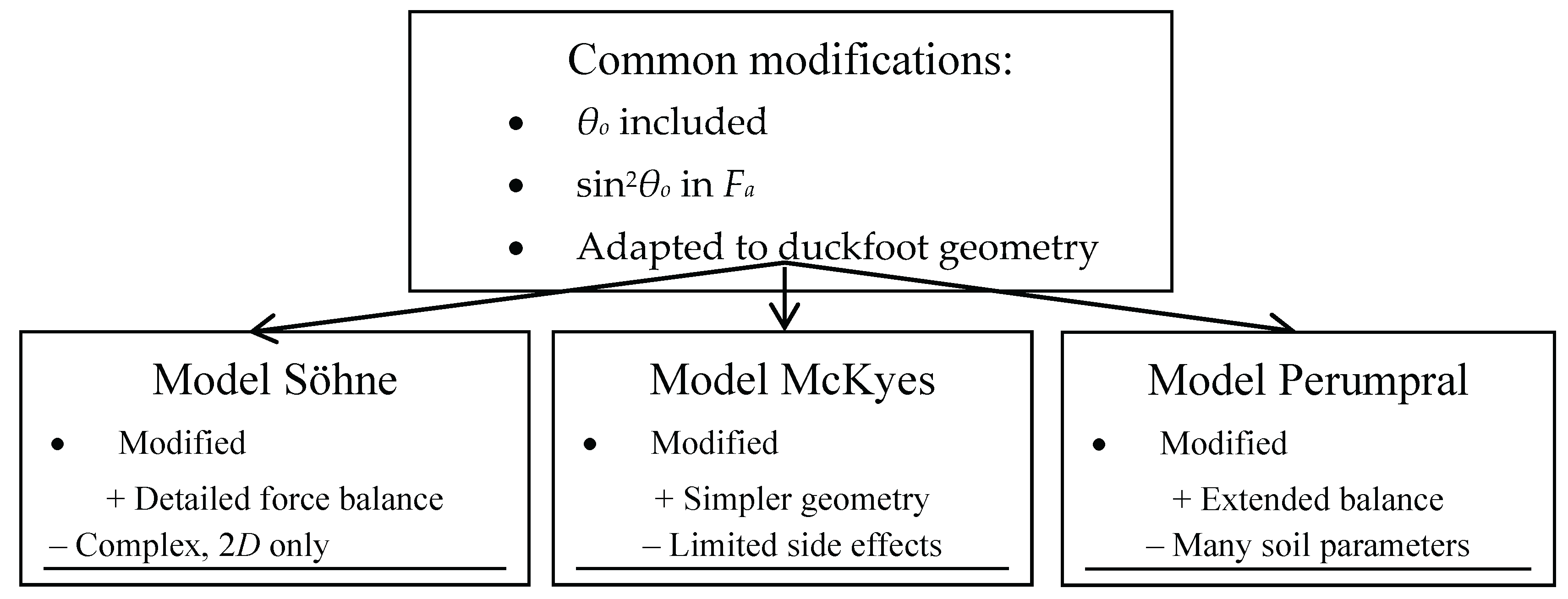 Preprints 181640 g002