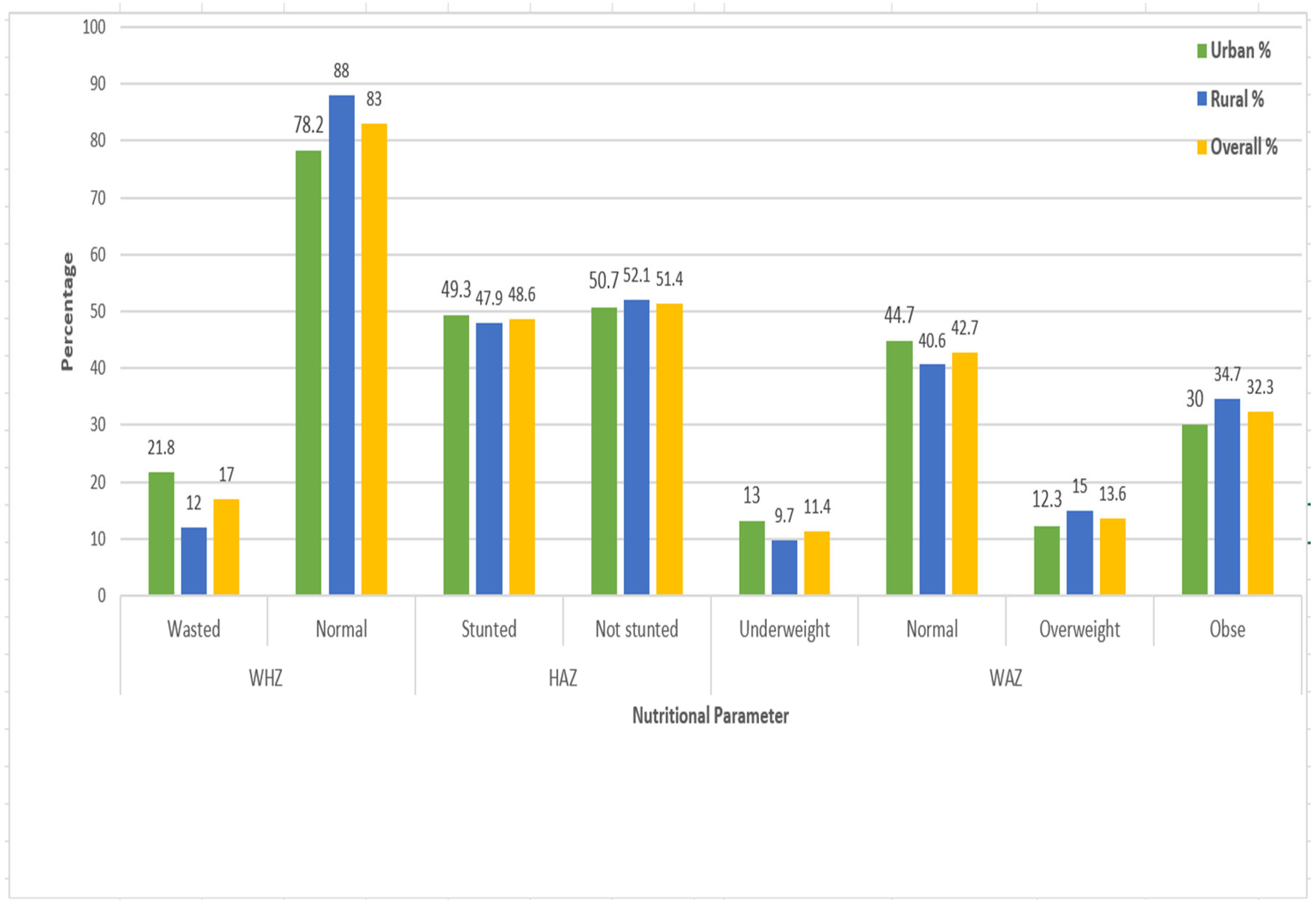 Preprints 121891 g001