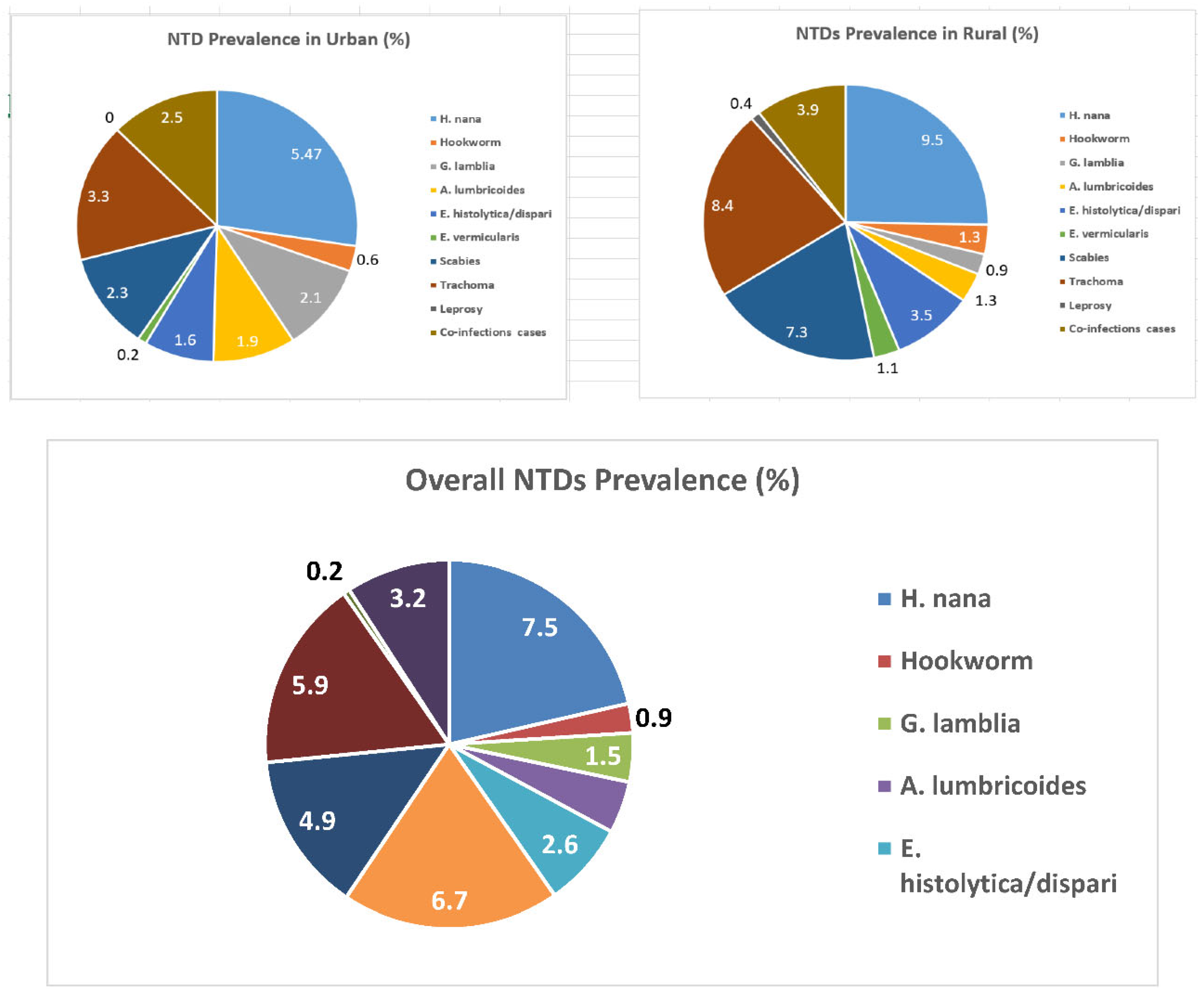 Preprints 121891 g002