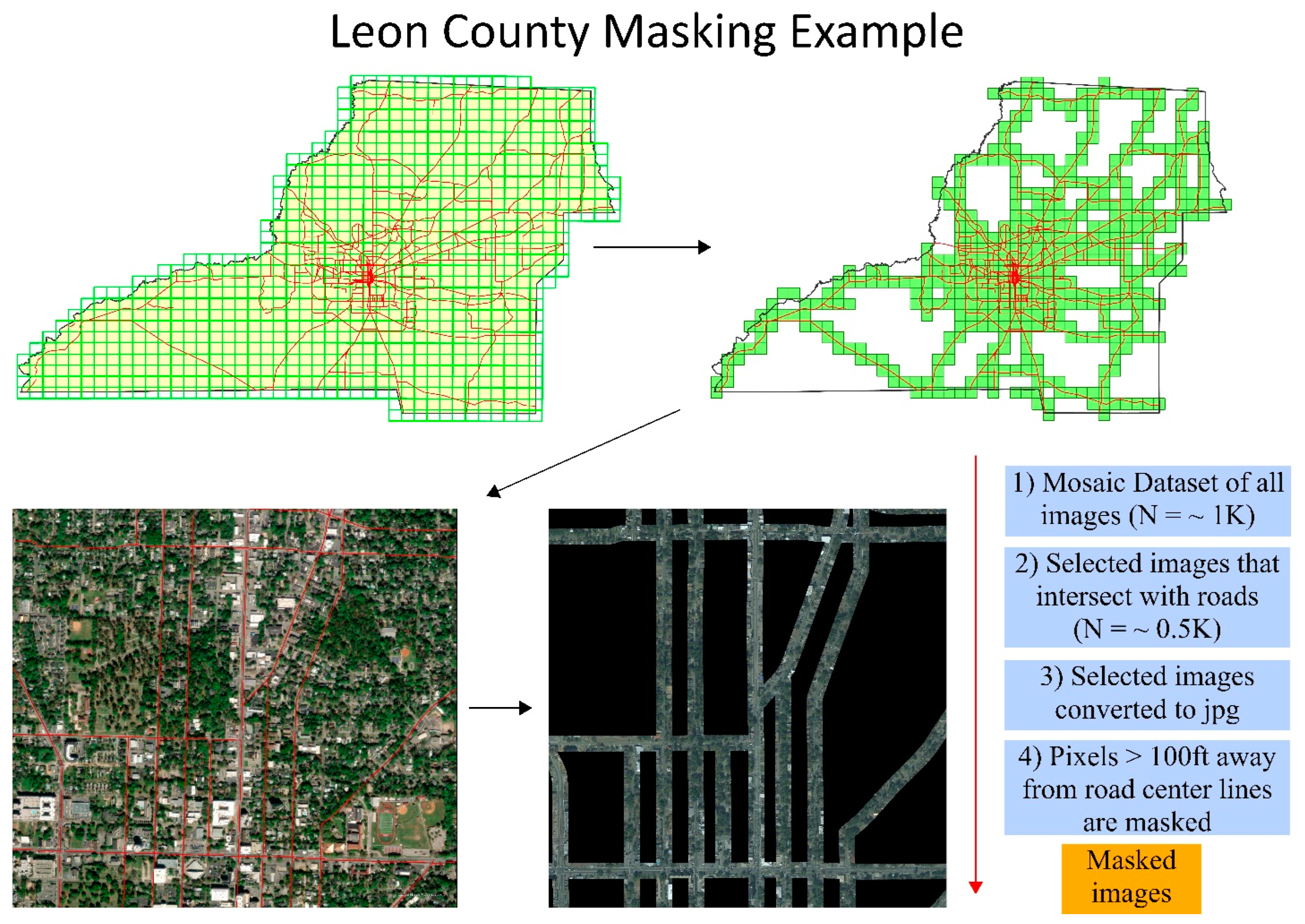 Preprints 143119 g002