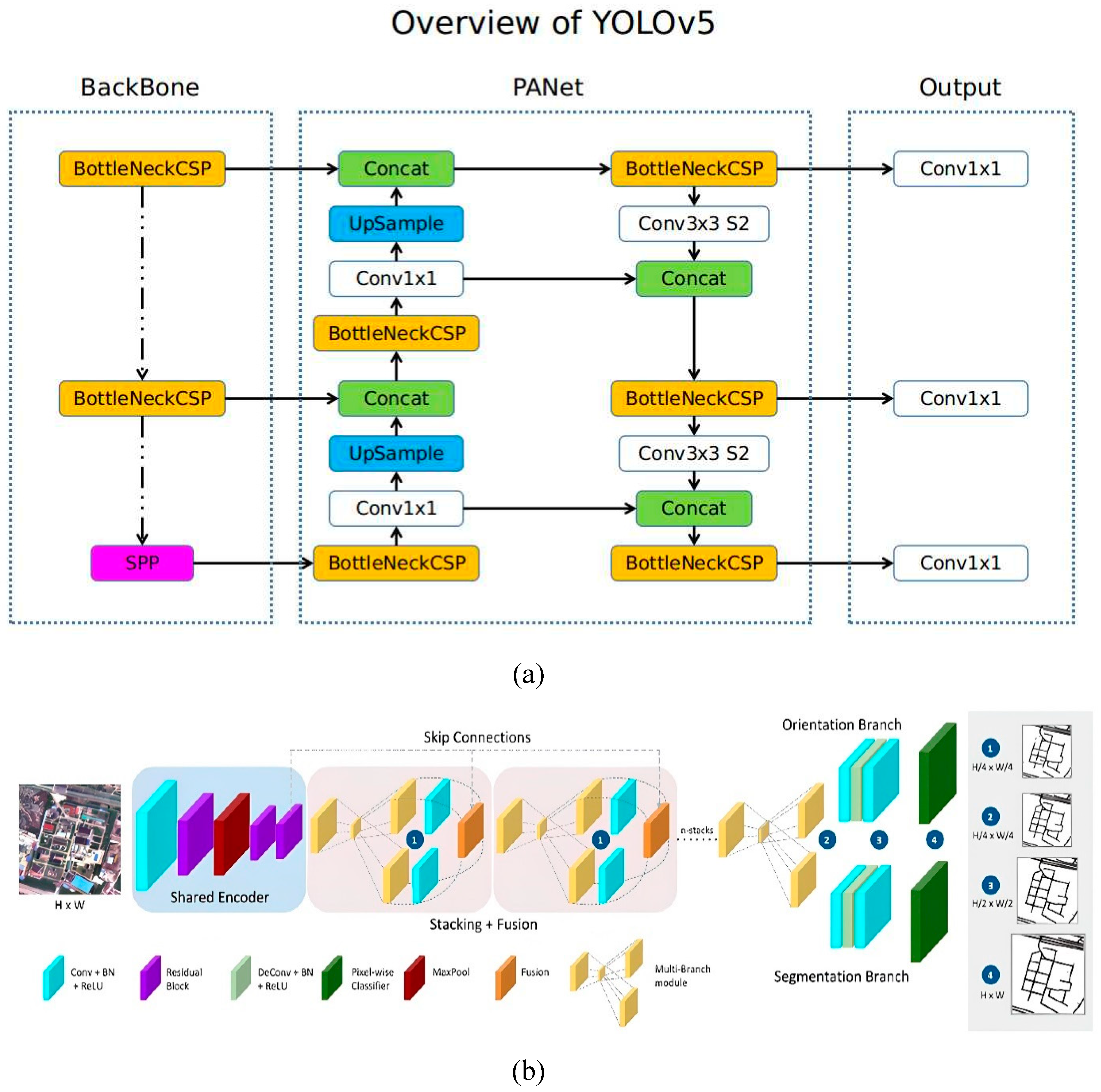 Preprints 143119 g003