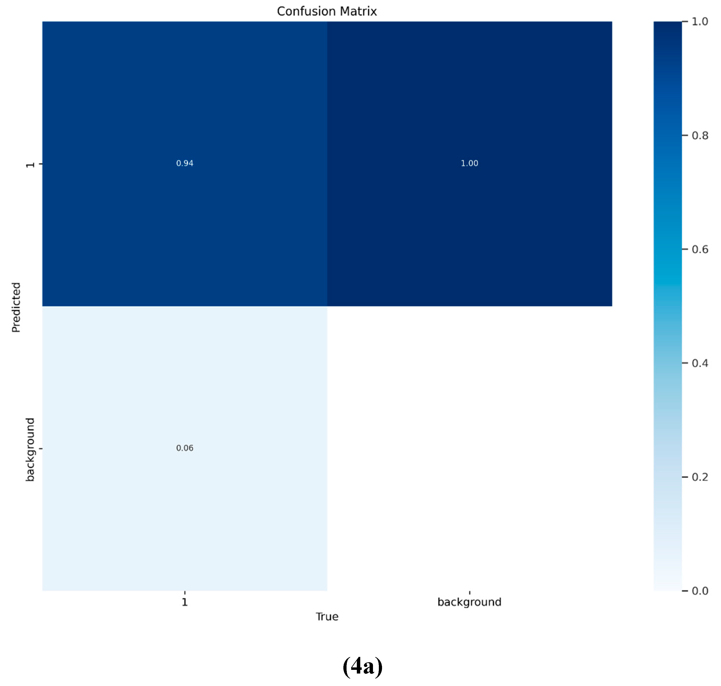 Preprints 143119 g004a