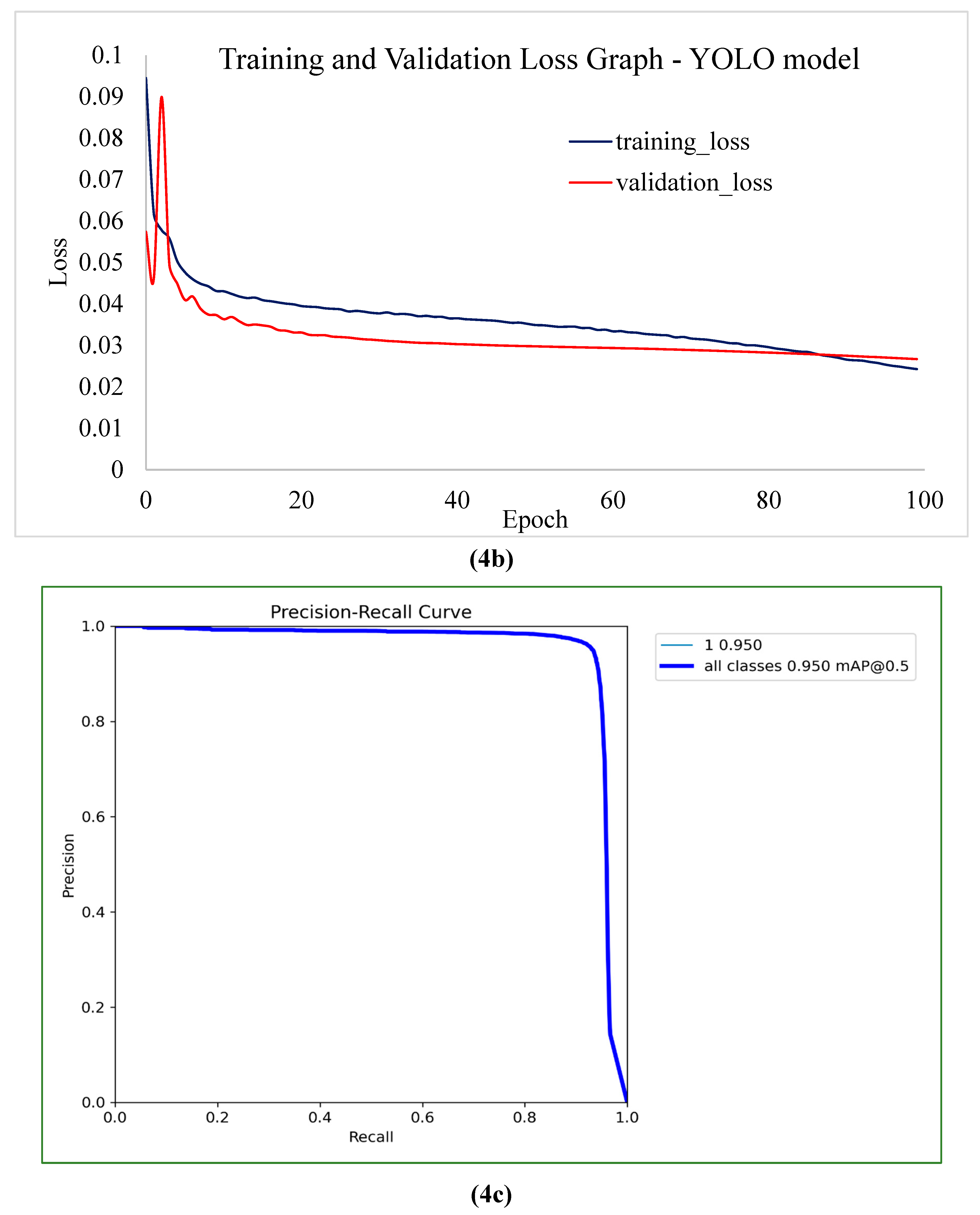 Preprints 143119 g004b