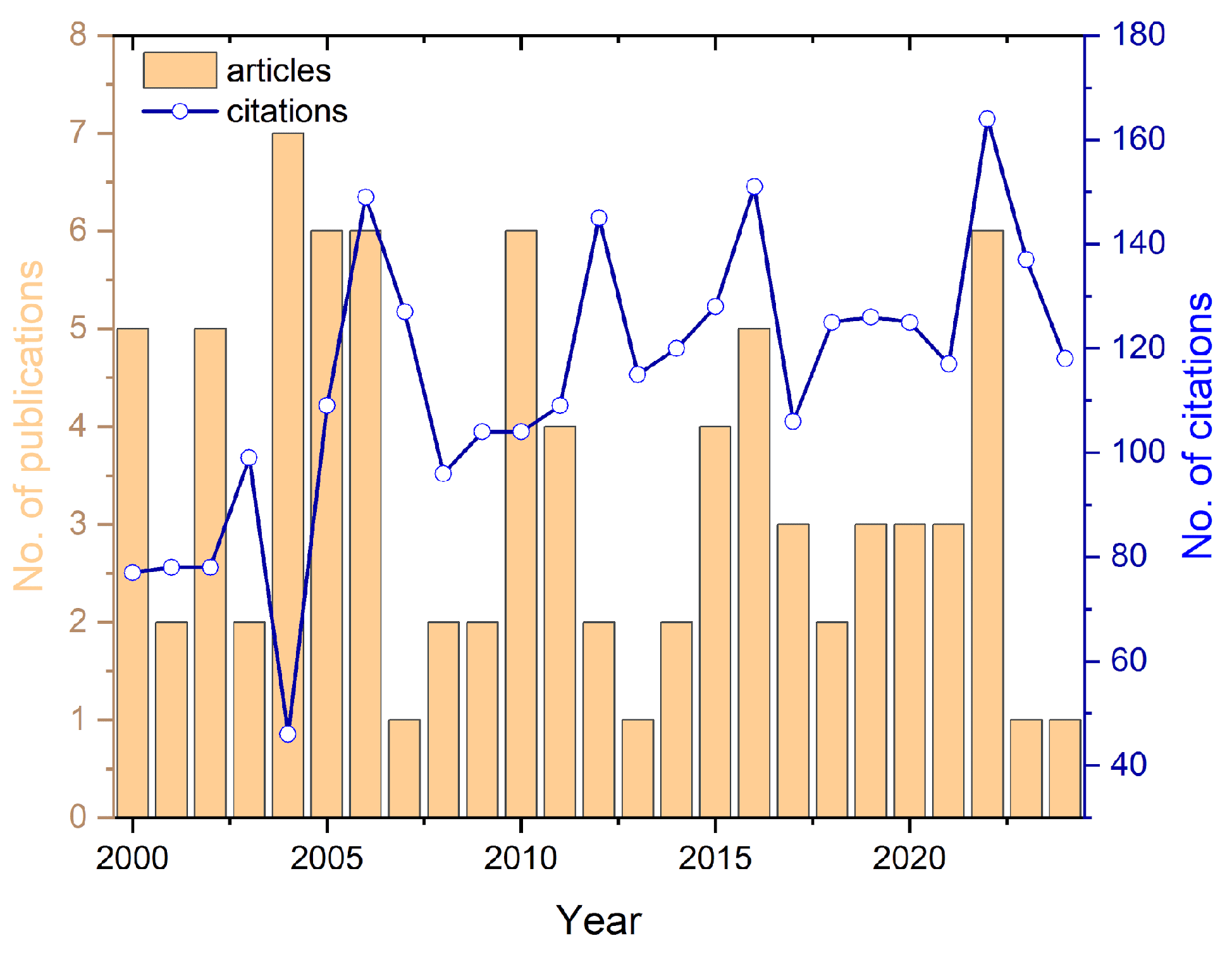 Preprints 205144 g002 Preprints 205144 g002
