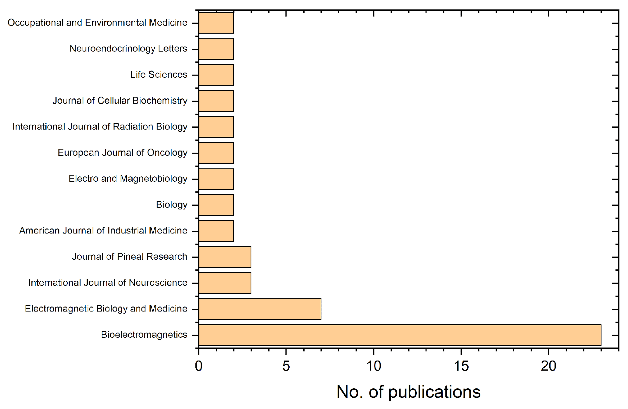 Preprints 205144 g003 Preprints 205144 g003