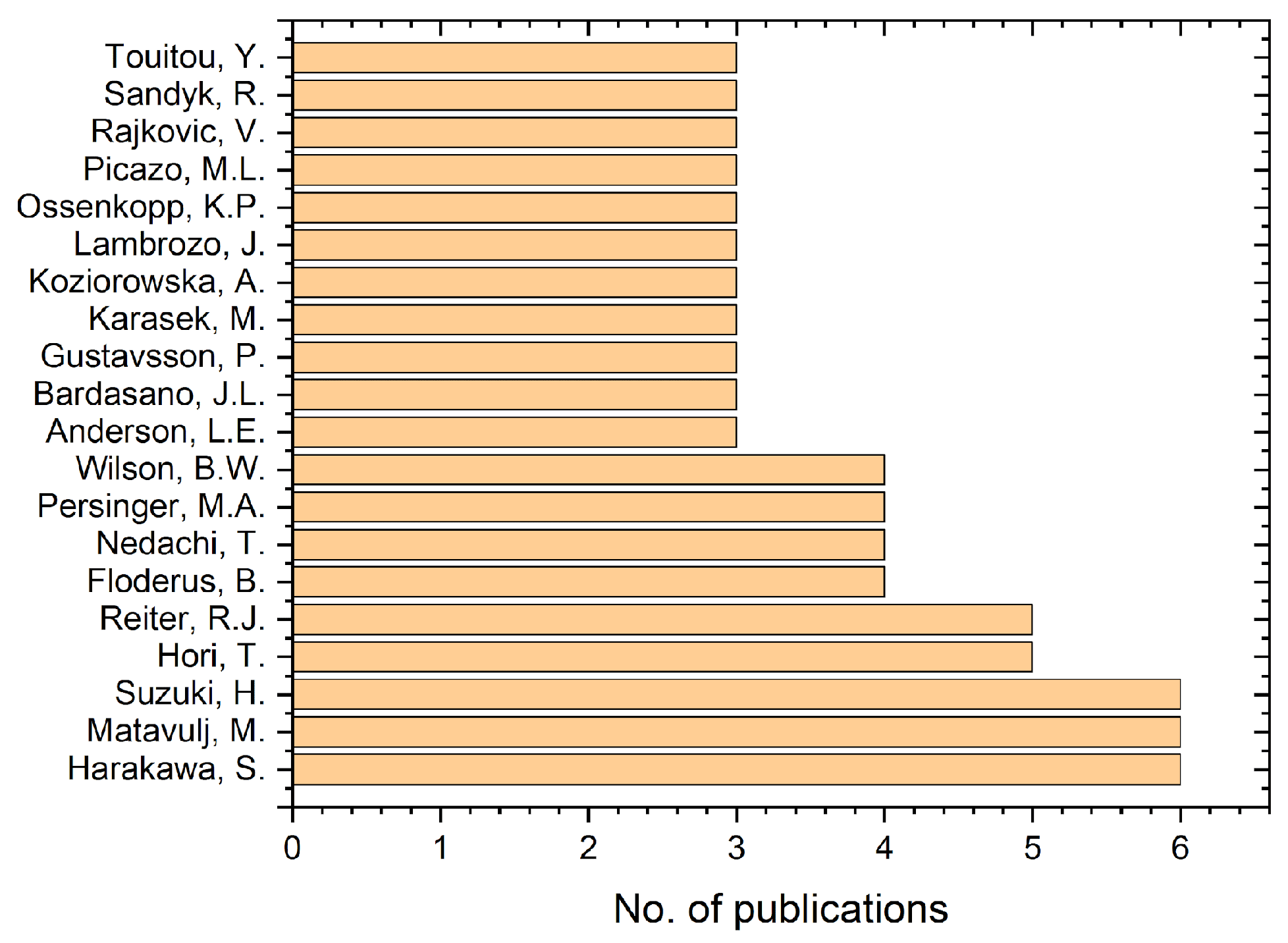 Preprints 205144 g004 Preprints 205144 g004