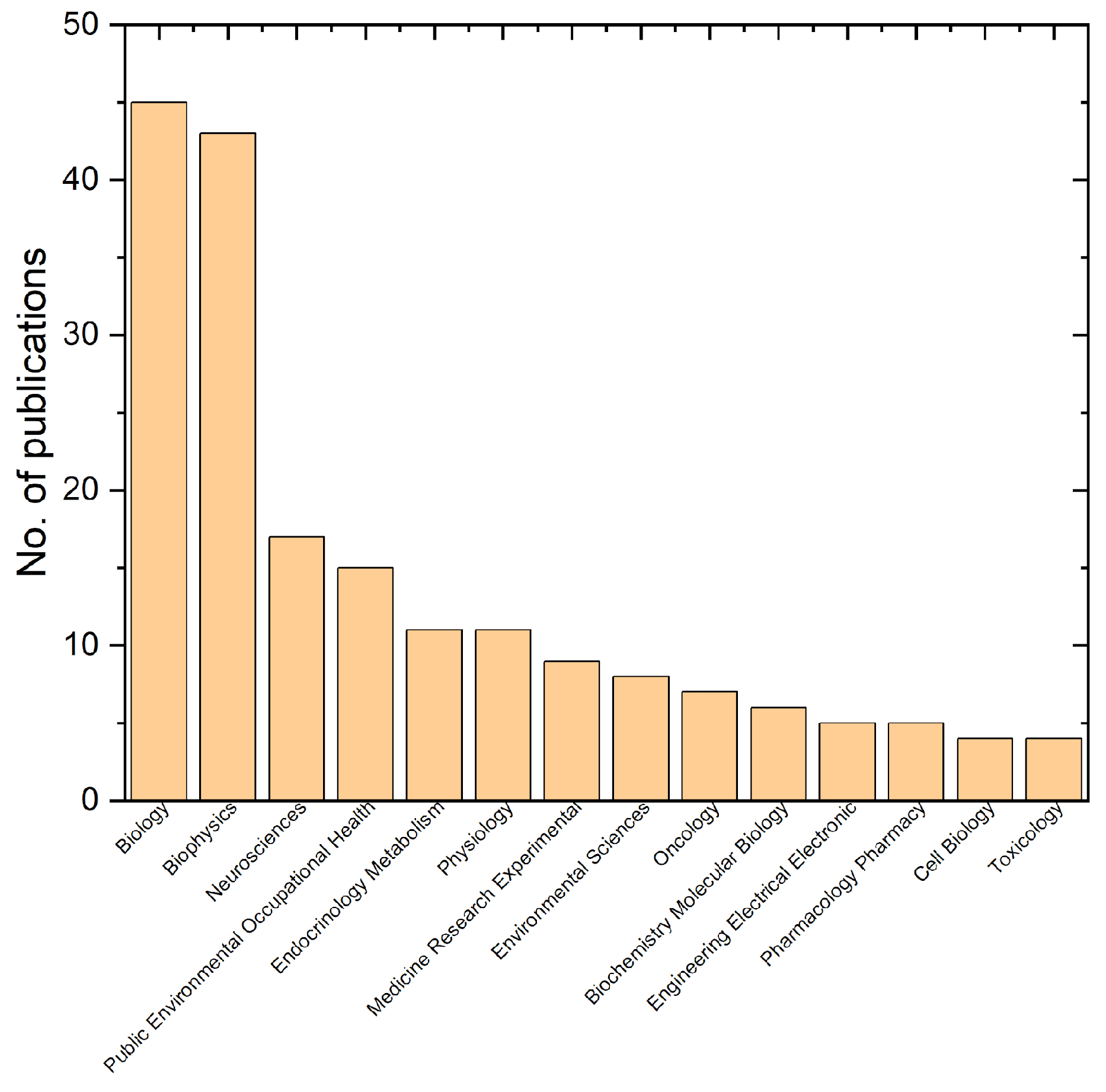 Preprints 205144 g005 Preprints 205144 g005
