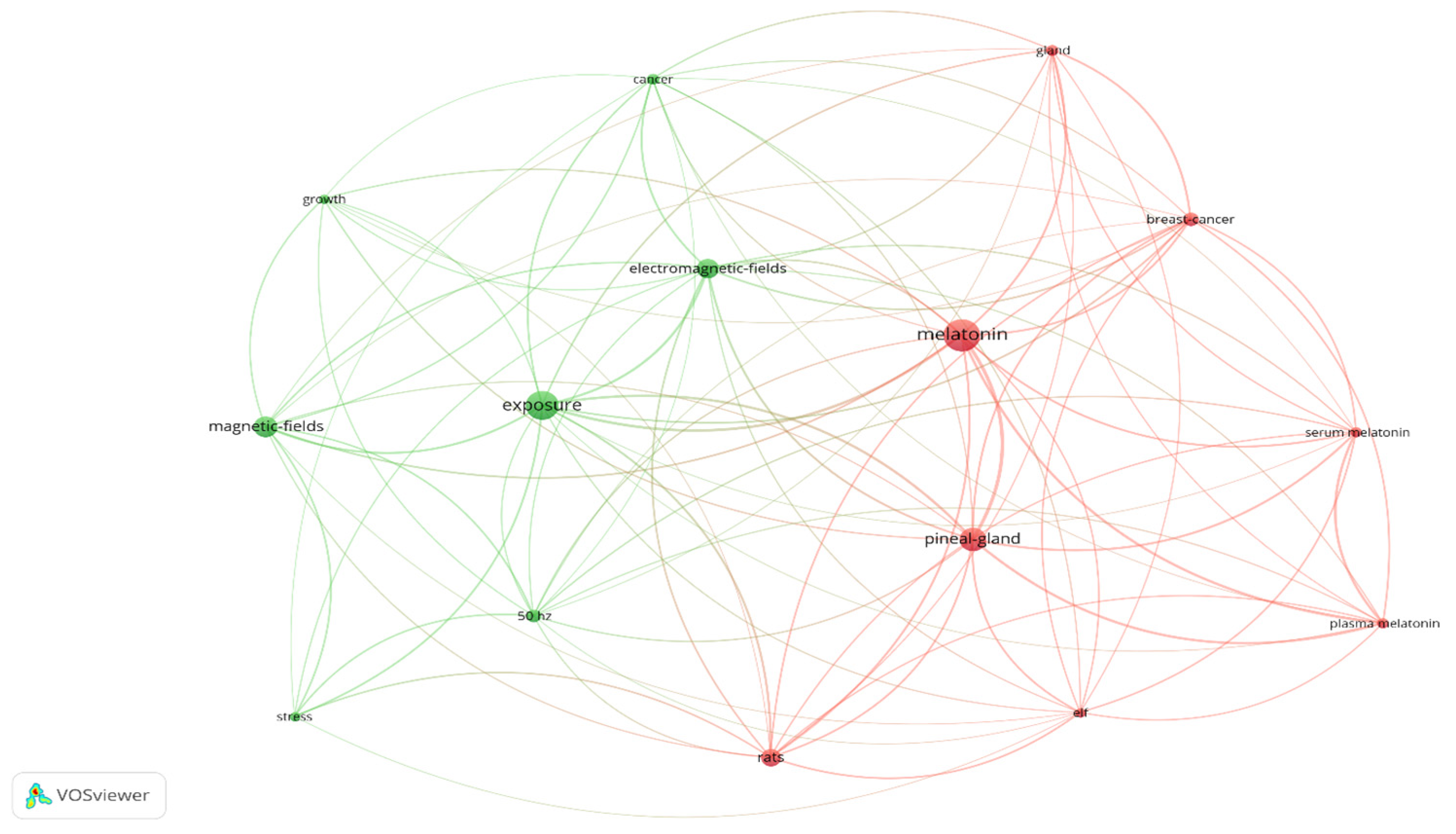 Preprints 205144 g006 Preprints 205144 g006