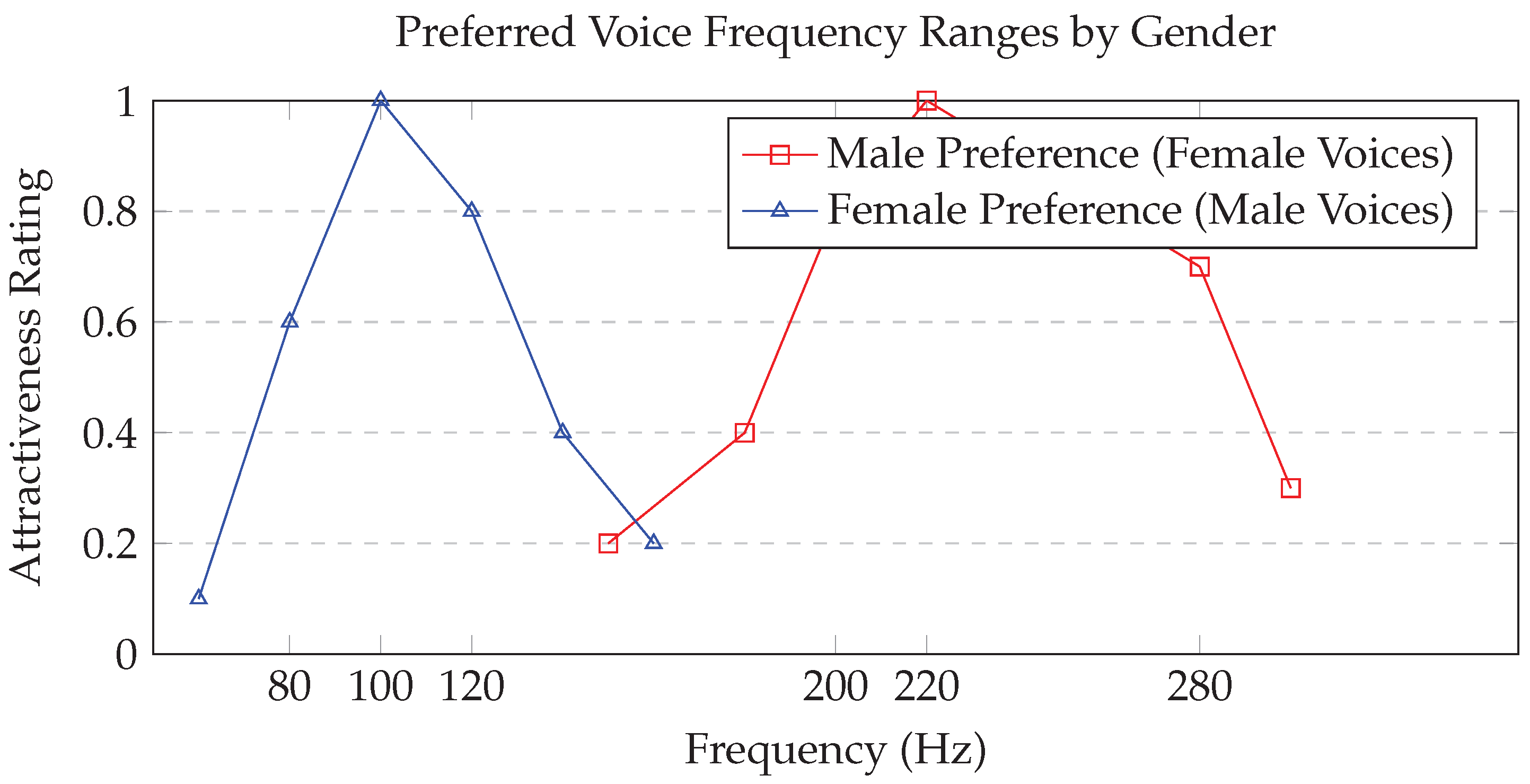Preprints 190078 g001