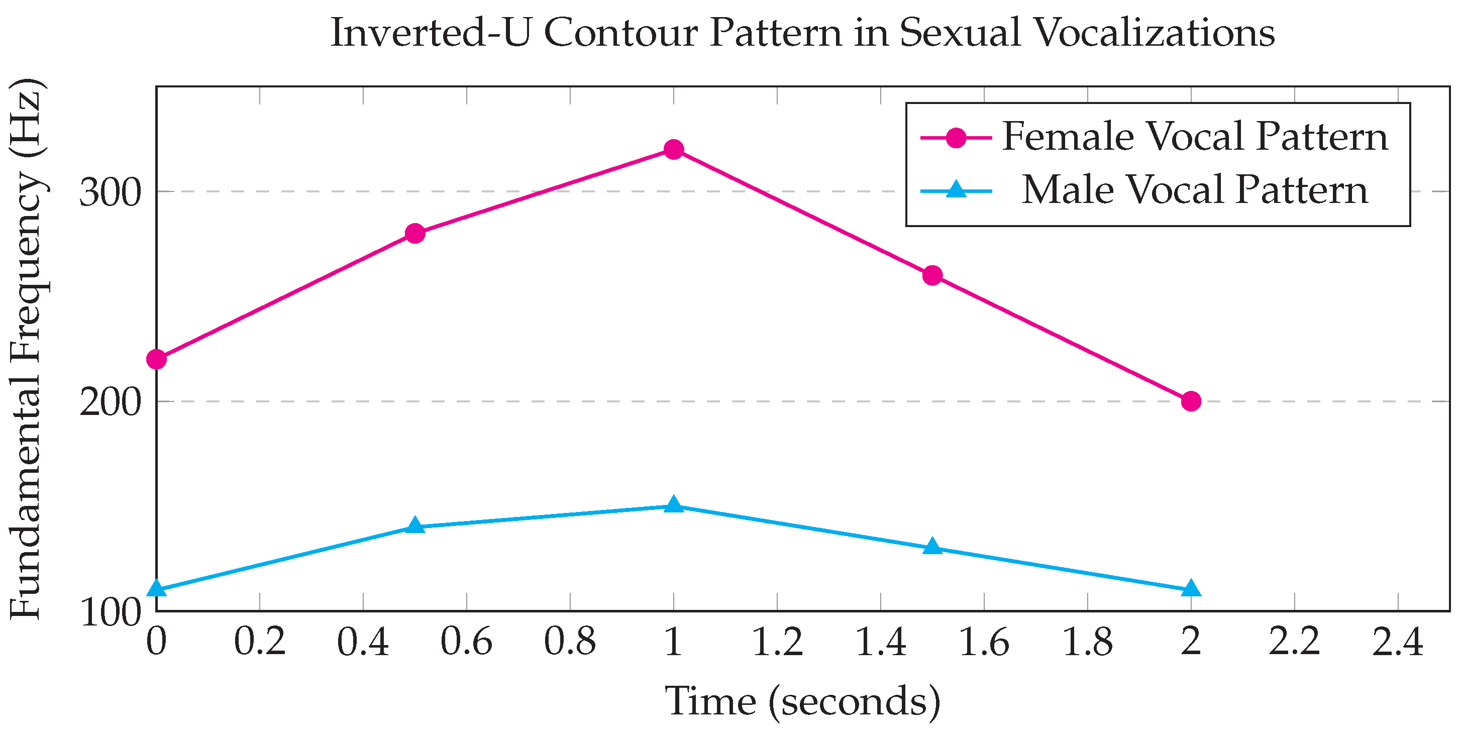 Preprints 190078 g002