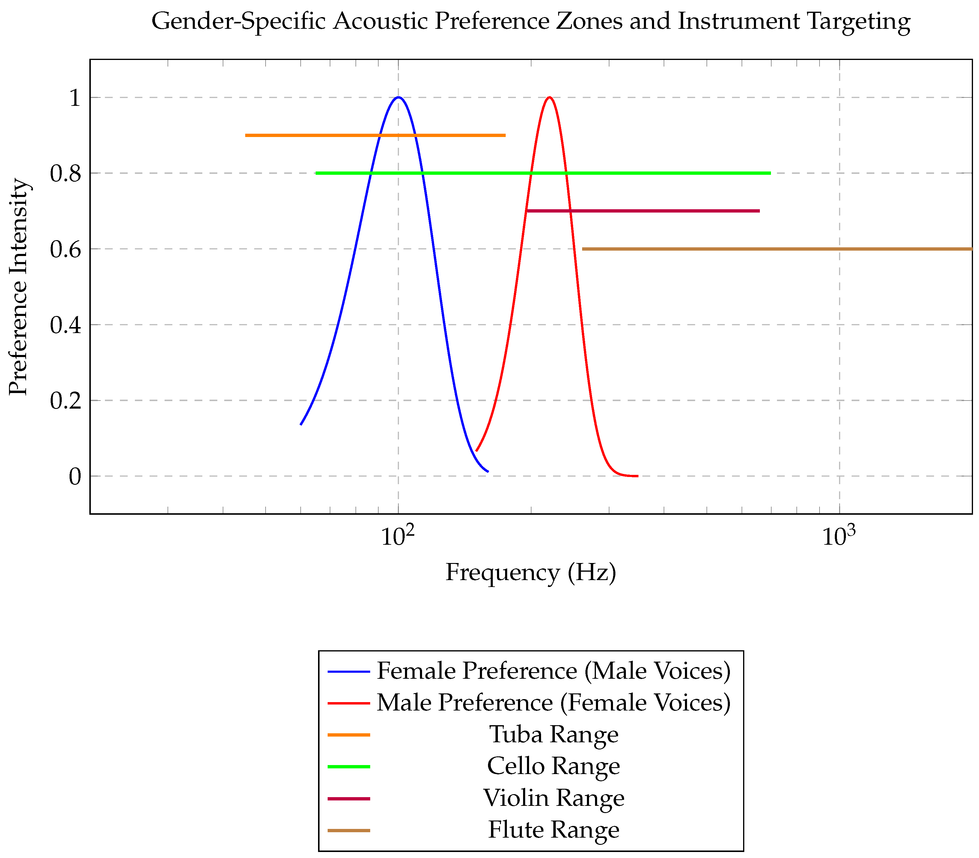 Preprints 190078 g003