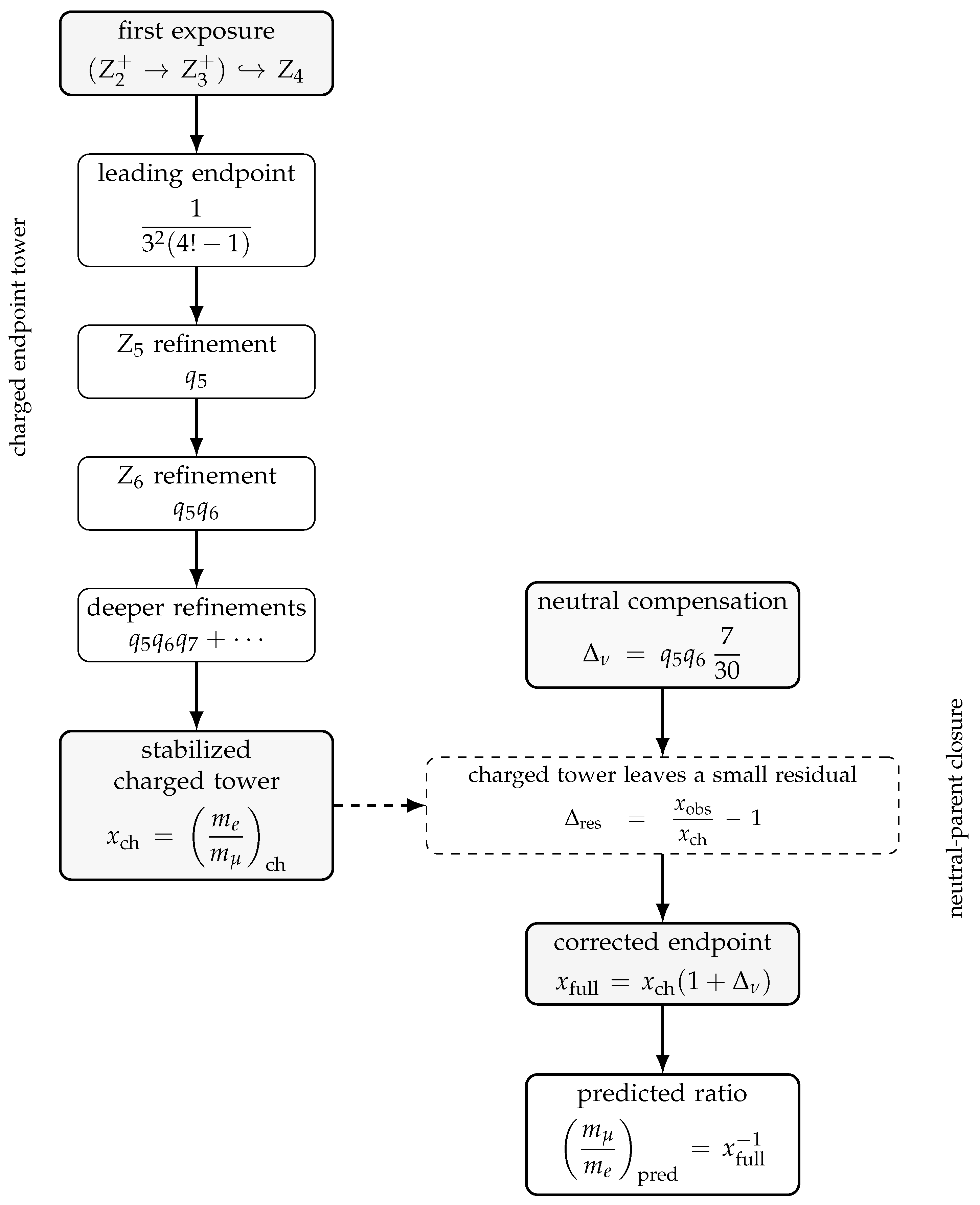 Preprints 219147 g003 Preprints 219147 g003