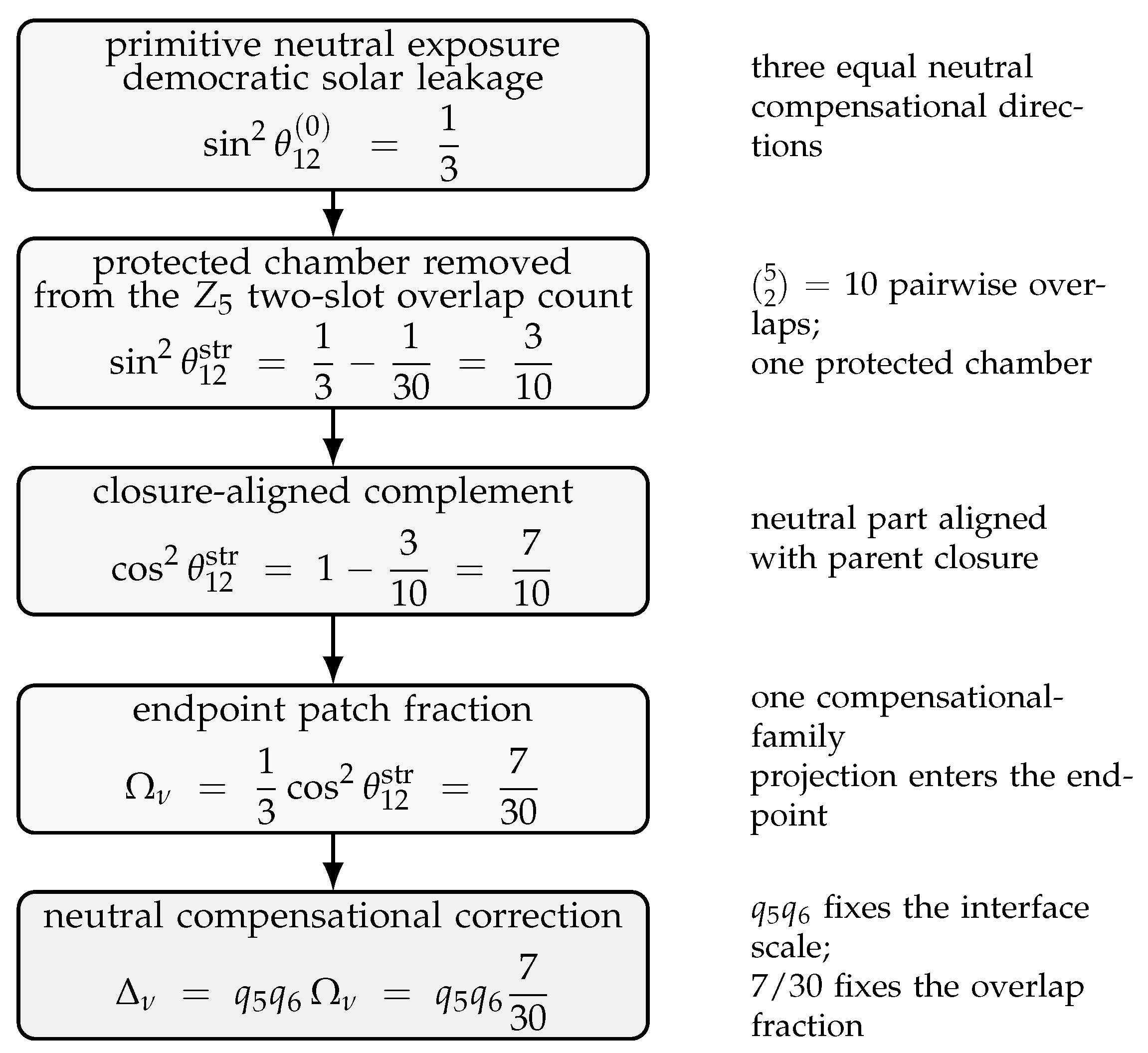Preprints 219147 g0a1 Preprints 219147 g0a1