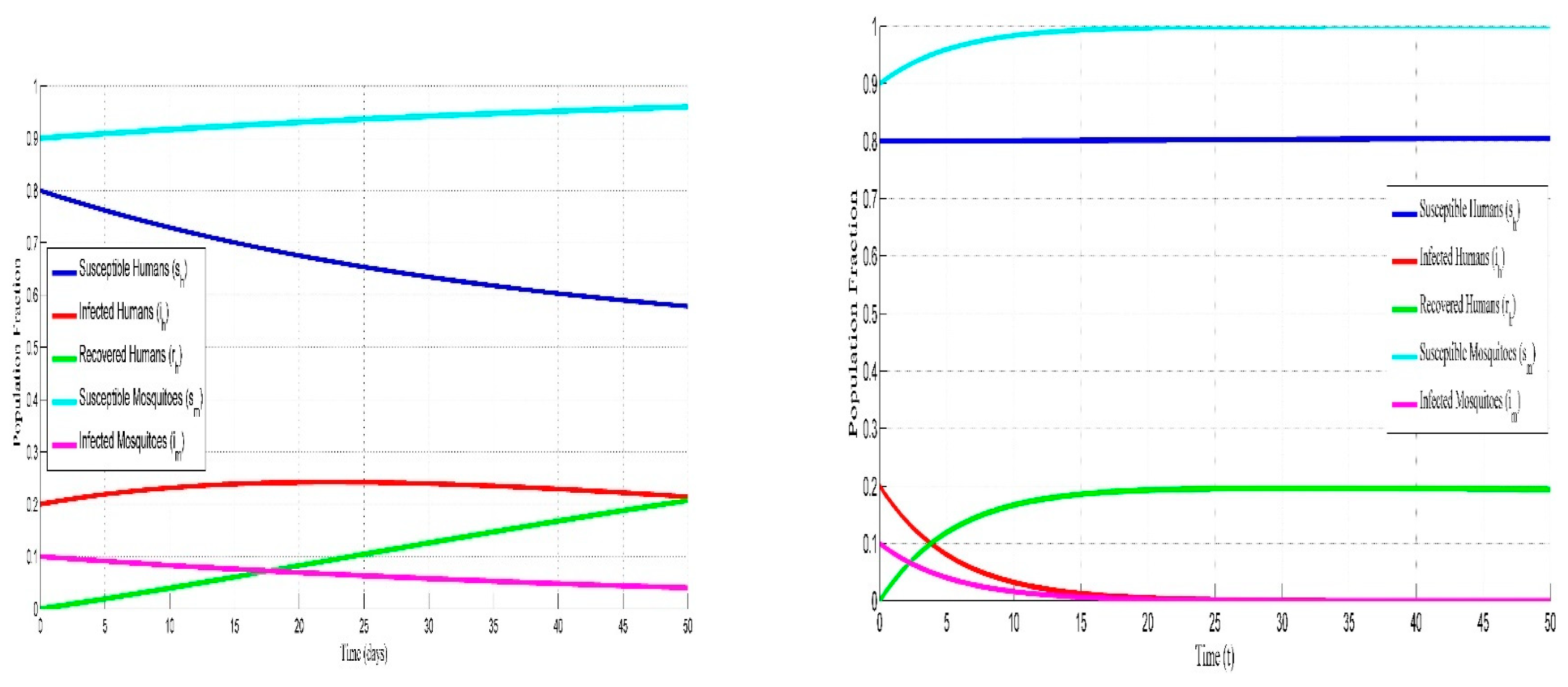 Preprints 219981 g002