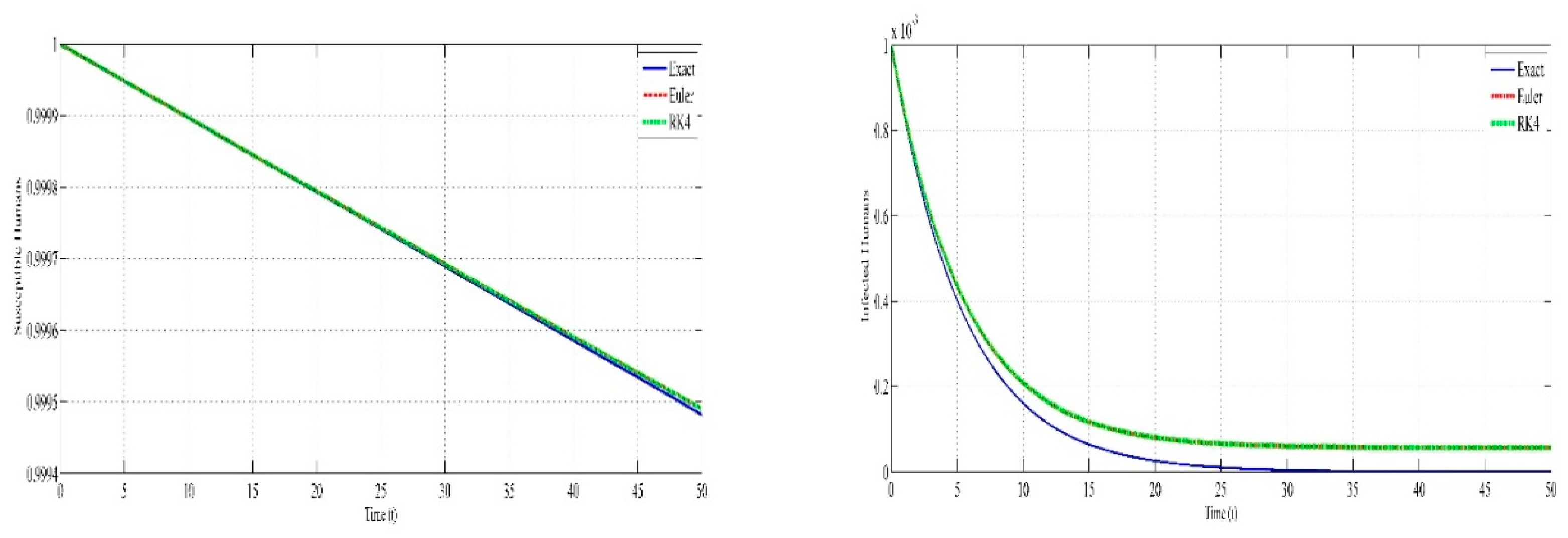 Preprints 219981 g003