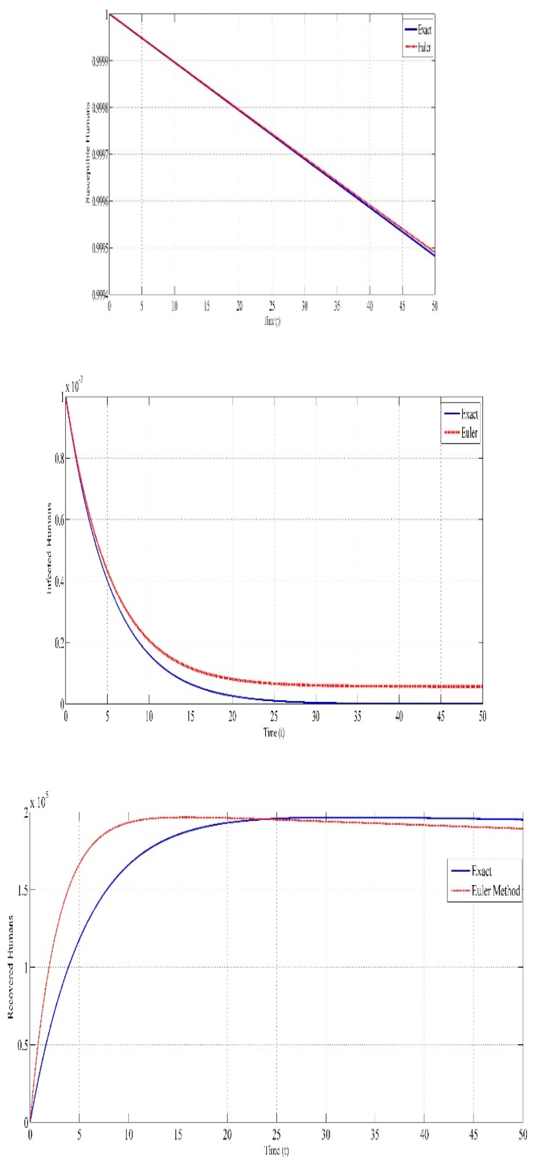 Preprints 219981 g004