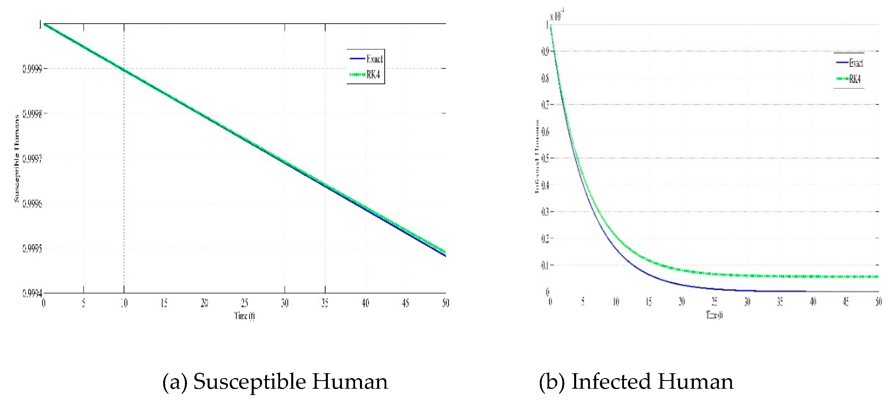 Preprints 219981 g005a