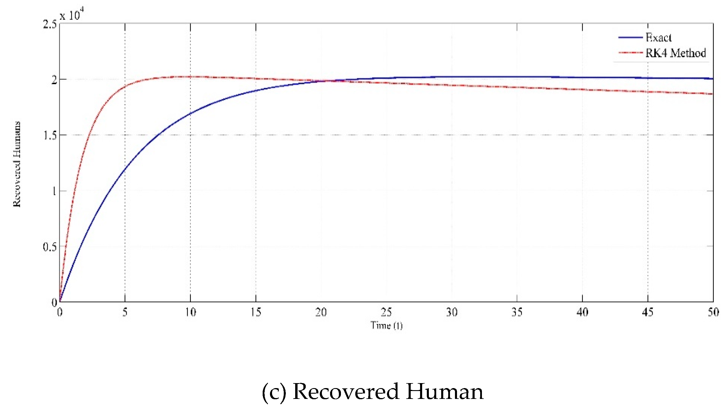 Preprints 219981 g005b