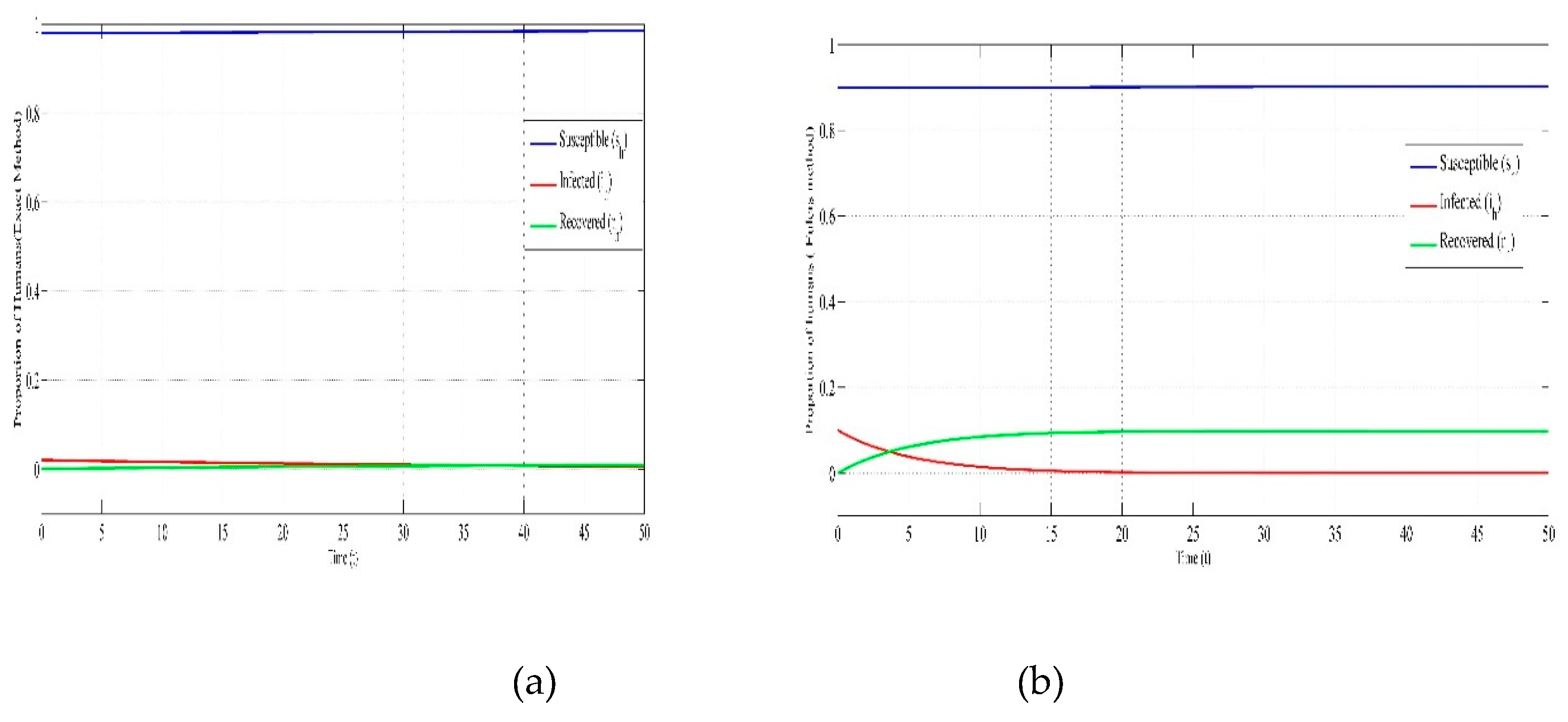 Preprints 219981 g006a