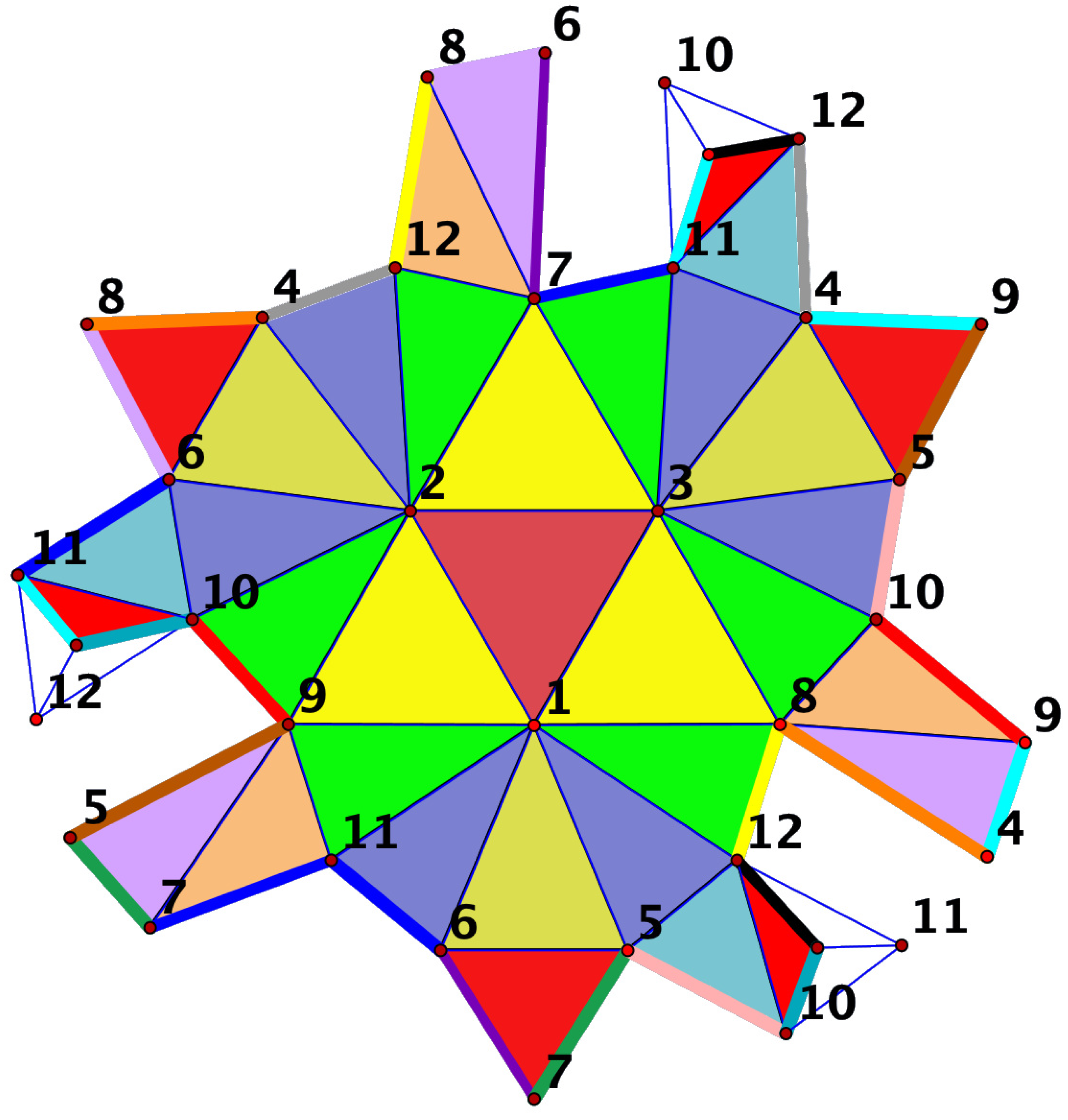 Preprints 150275 g006