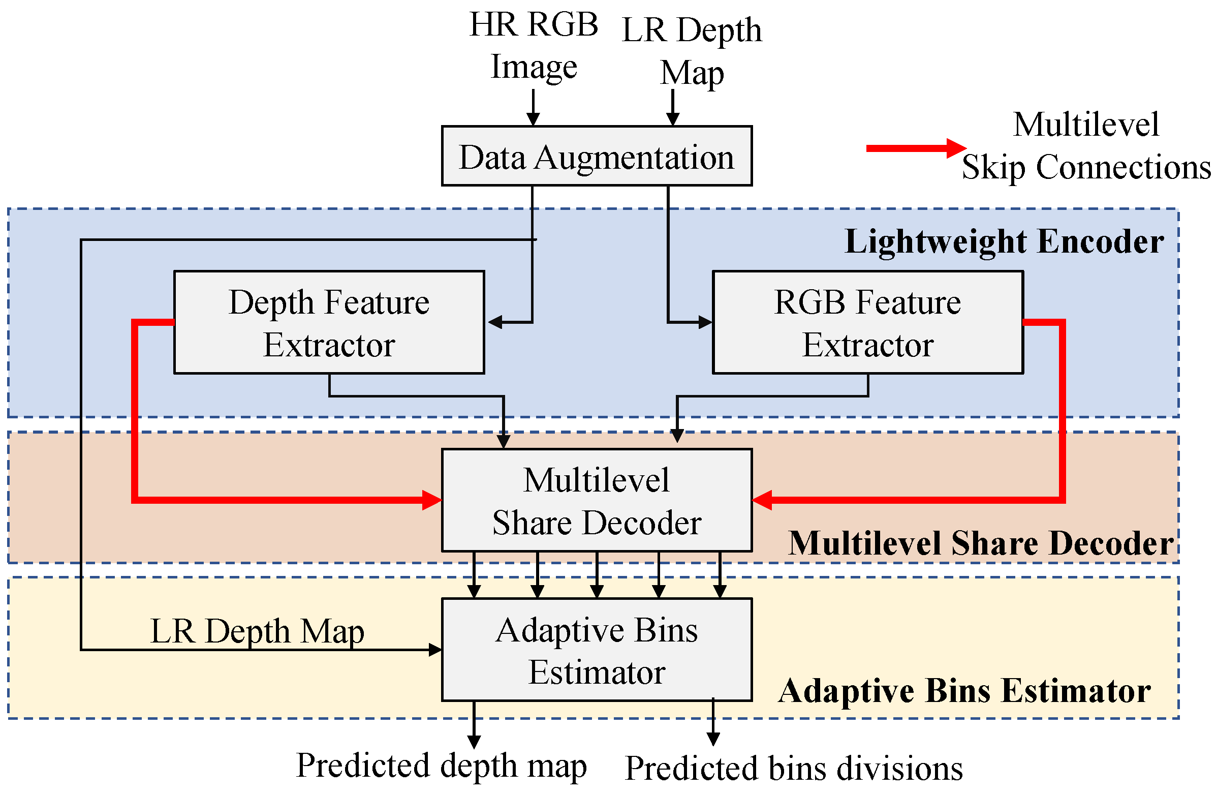 Preprints 157138 g001
