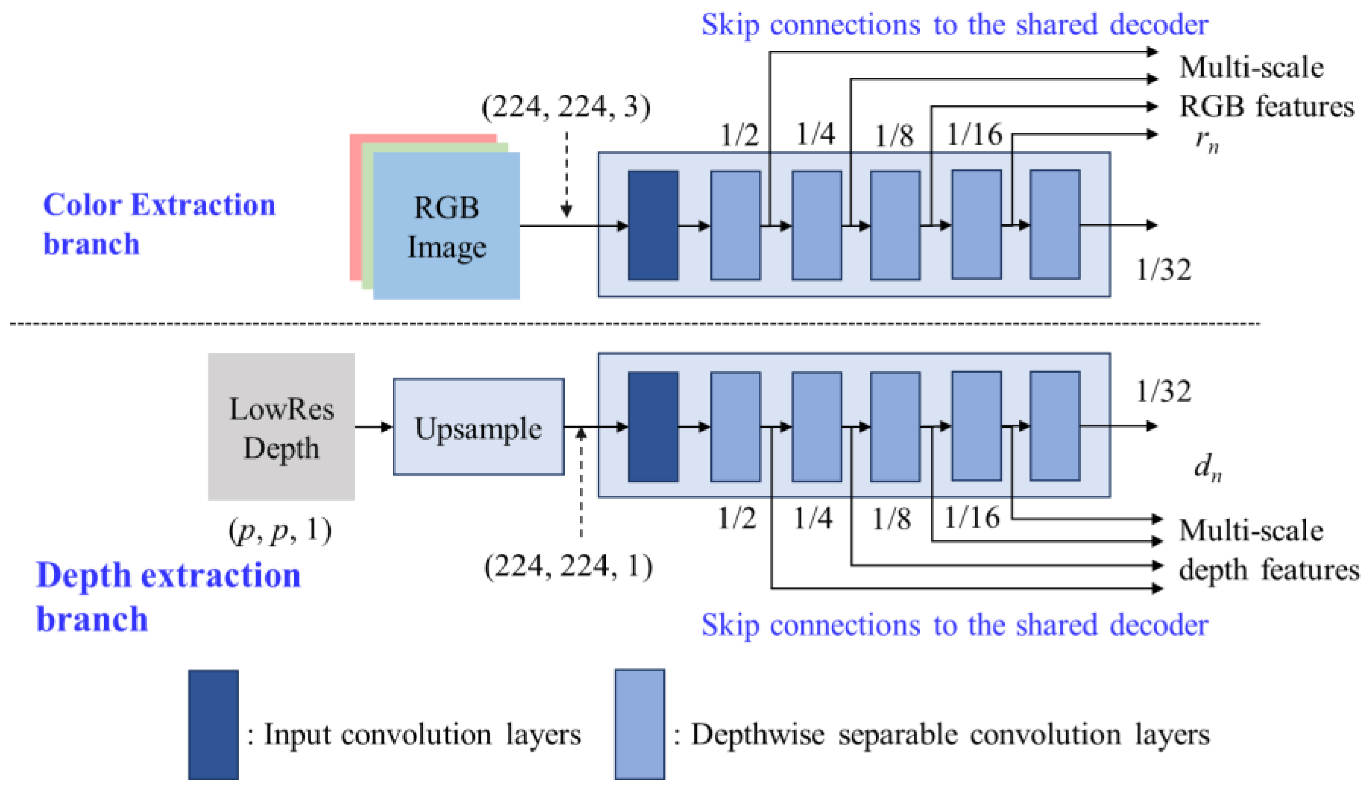 Preprints 157138 g002