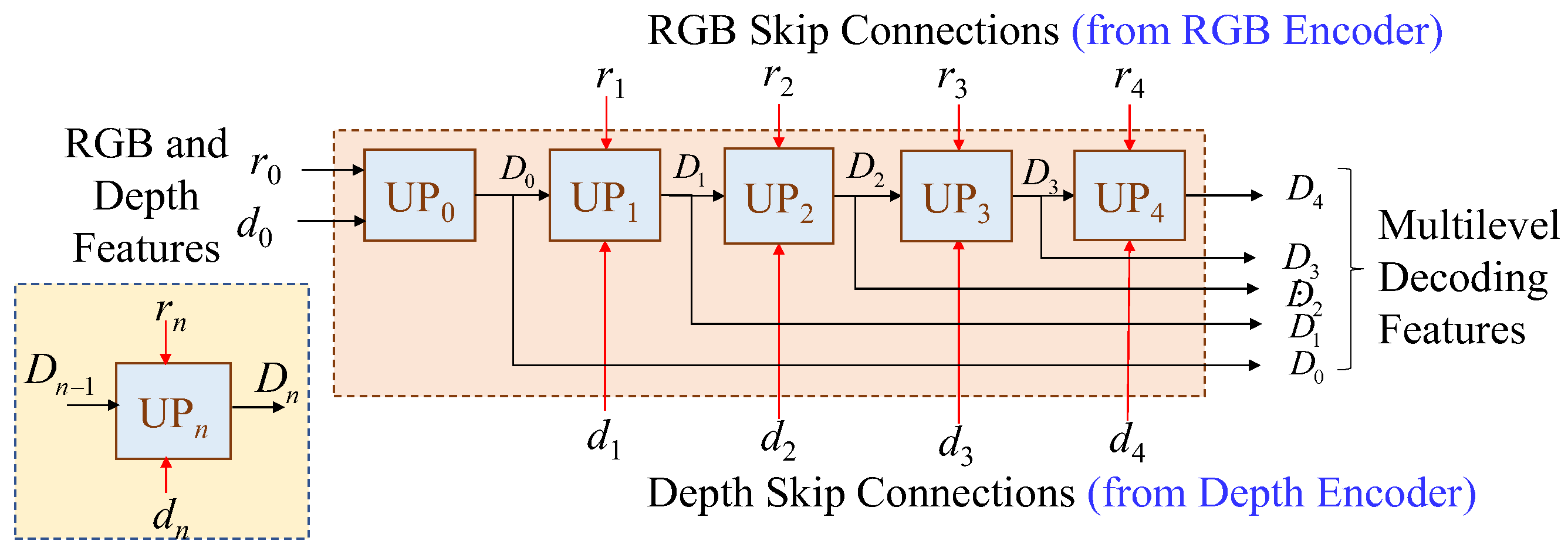Preprints 157138 g003