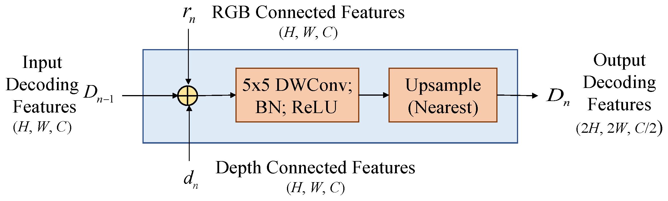 Preprints 157138 g004