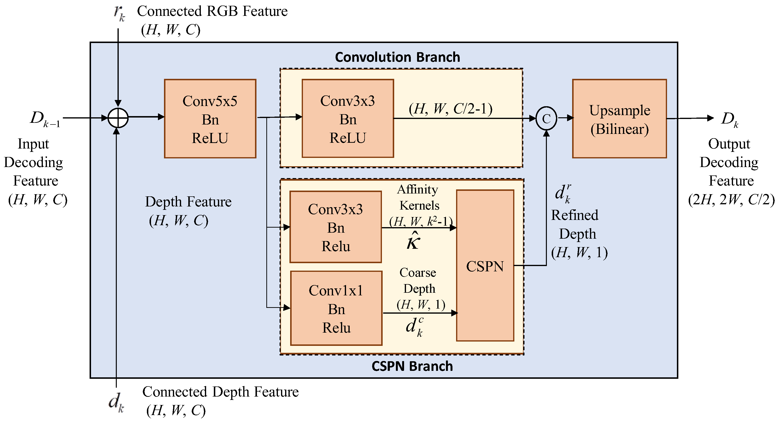 Preprints 157138 g005