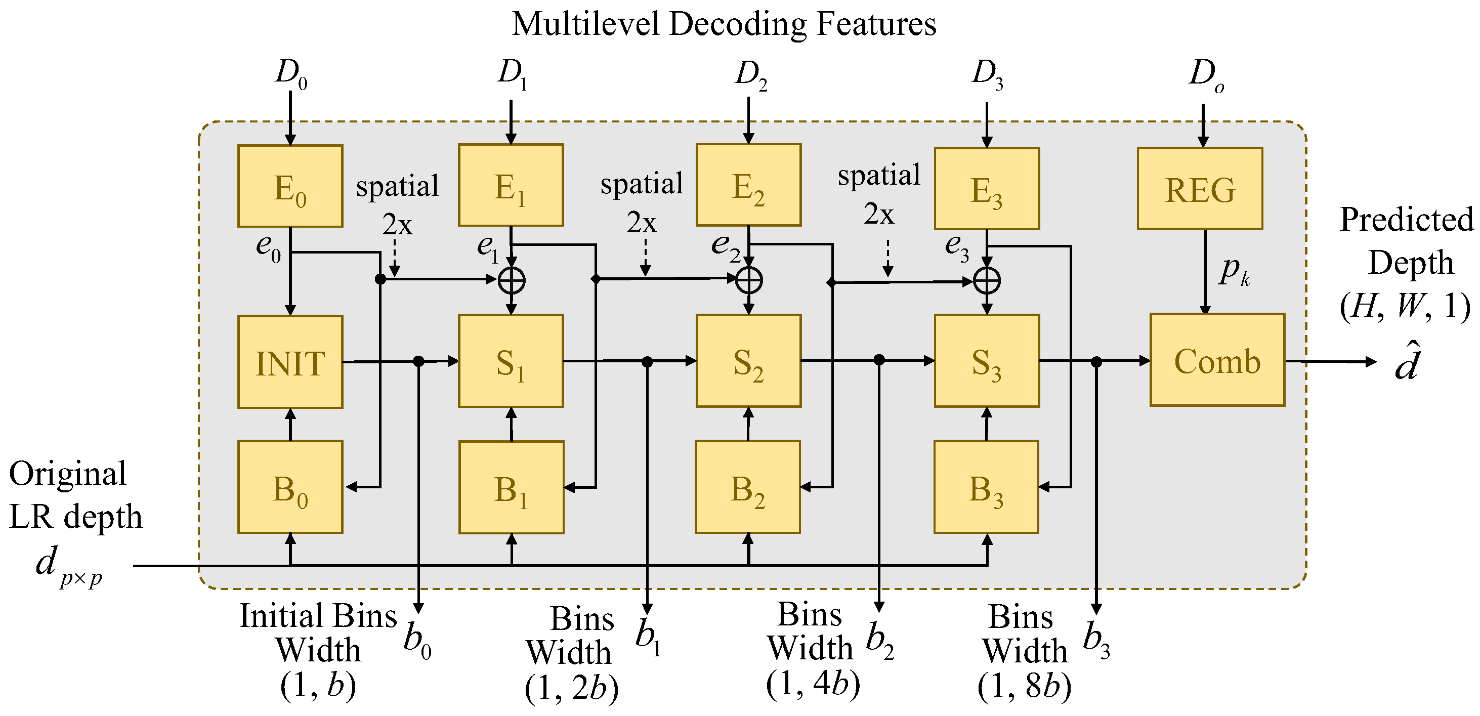 Preprints 157138 g006