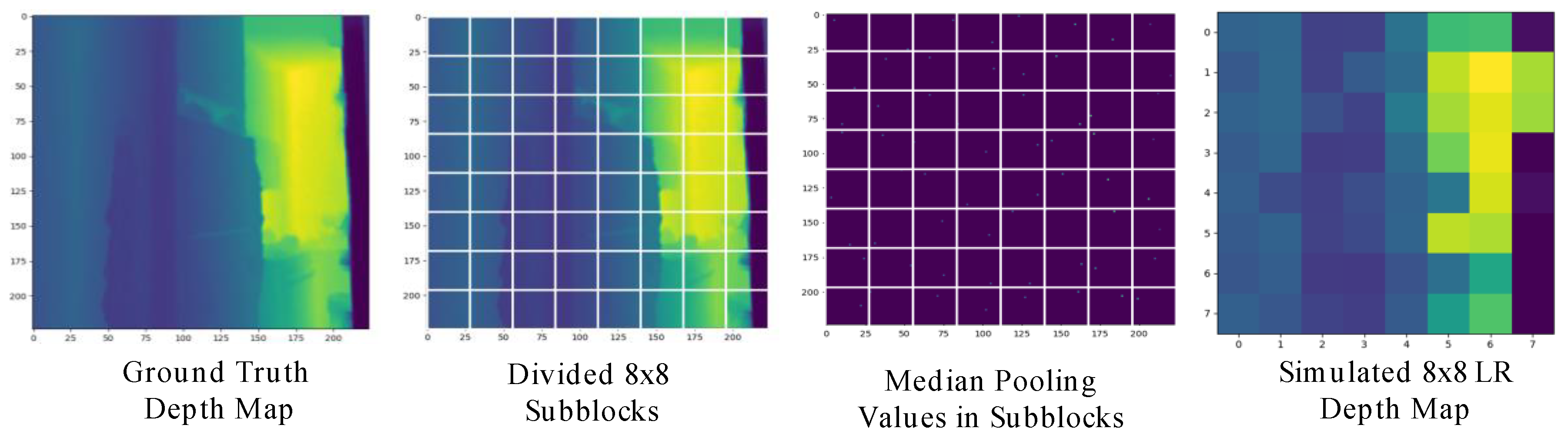 Preprints 157138 g007
