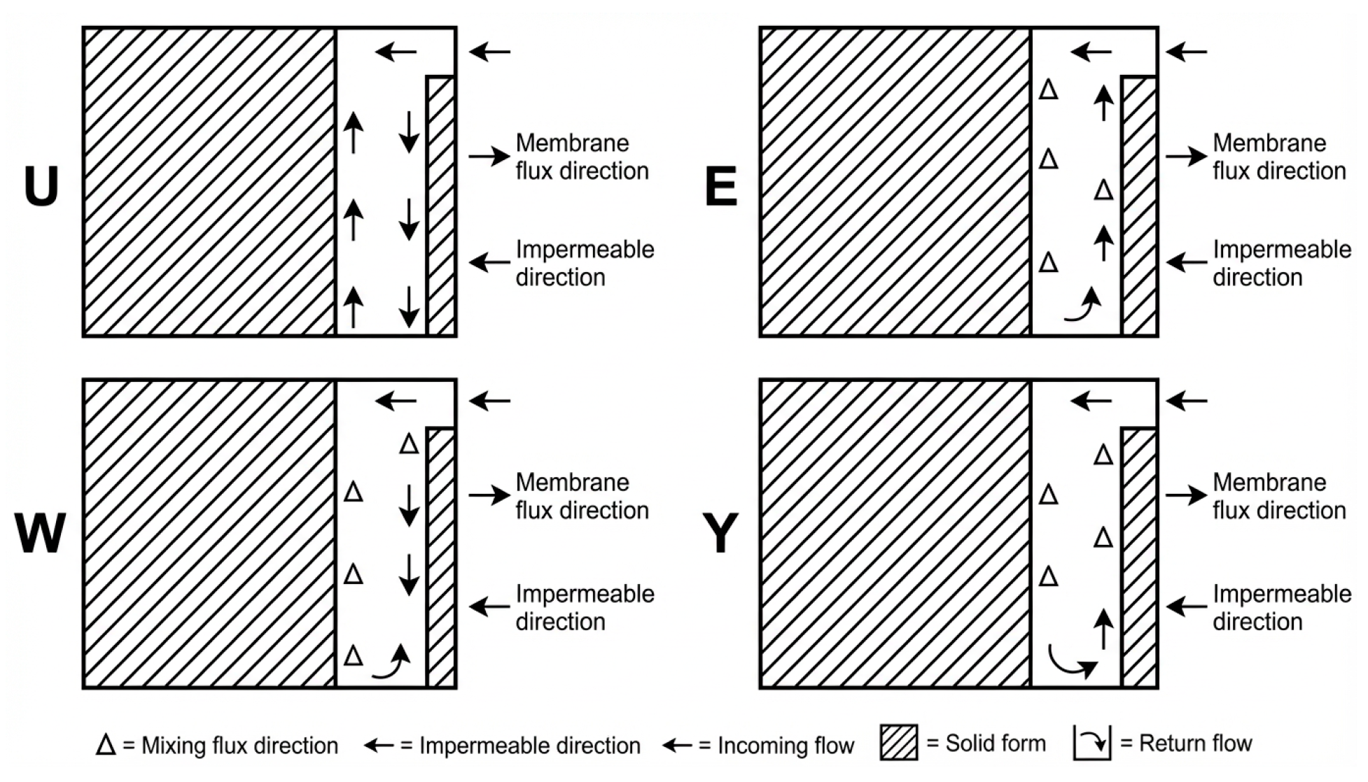 Preprints 202284 g002